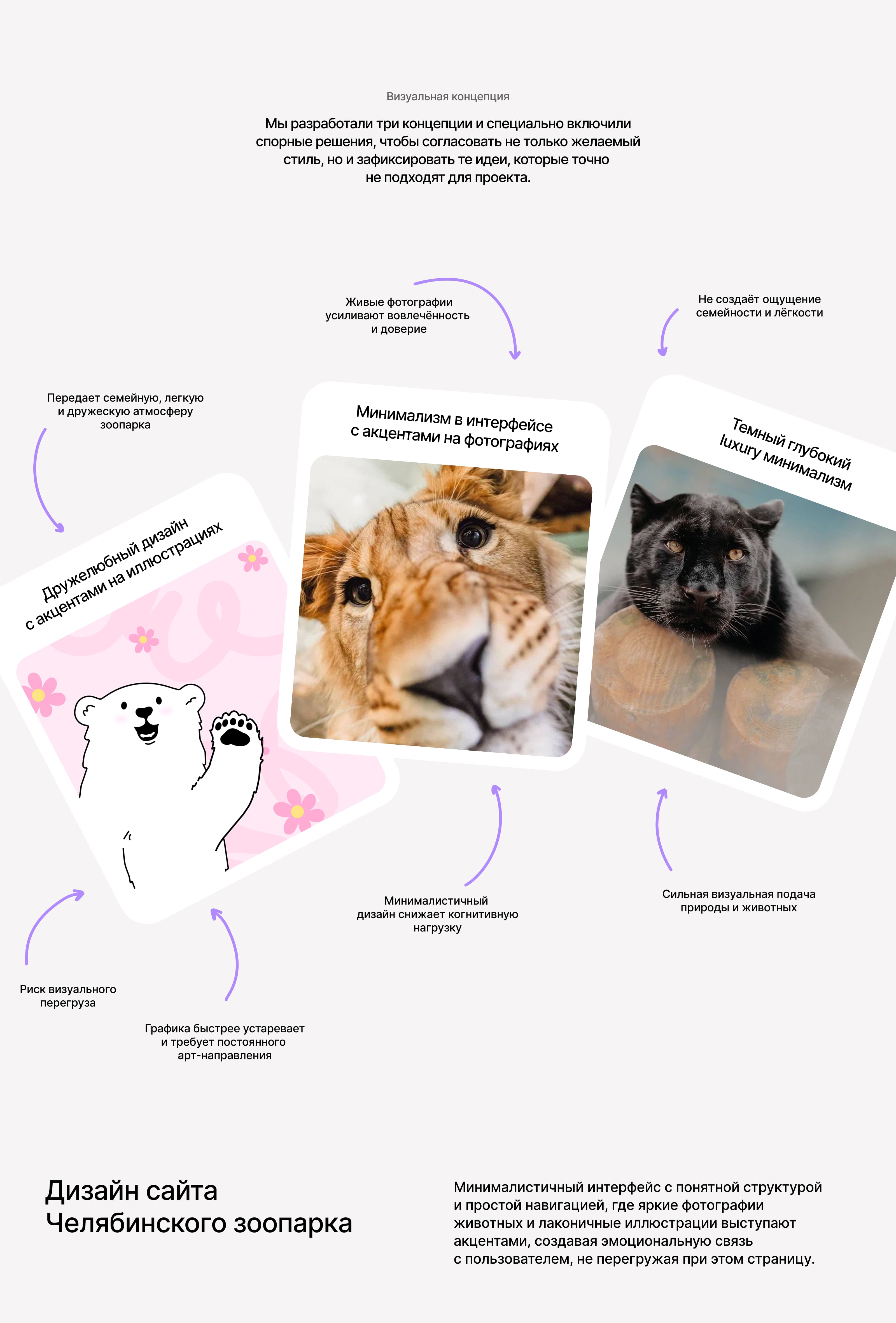 Сайт зоопарка | Редизайн — Изображение №10 — Интерфейсы, Иллюстрация на Dprofile