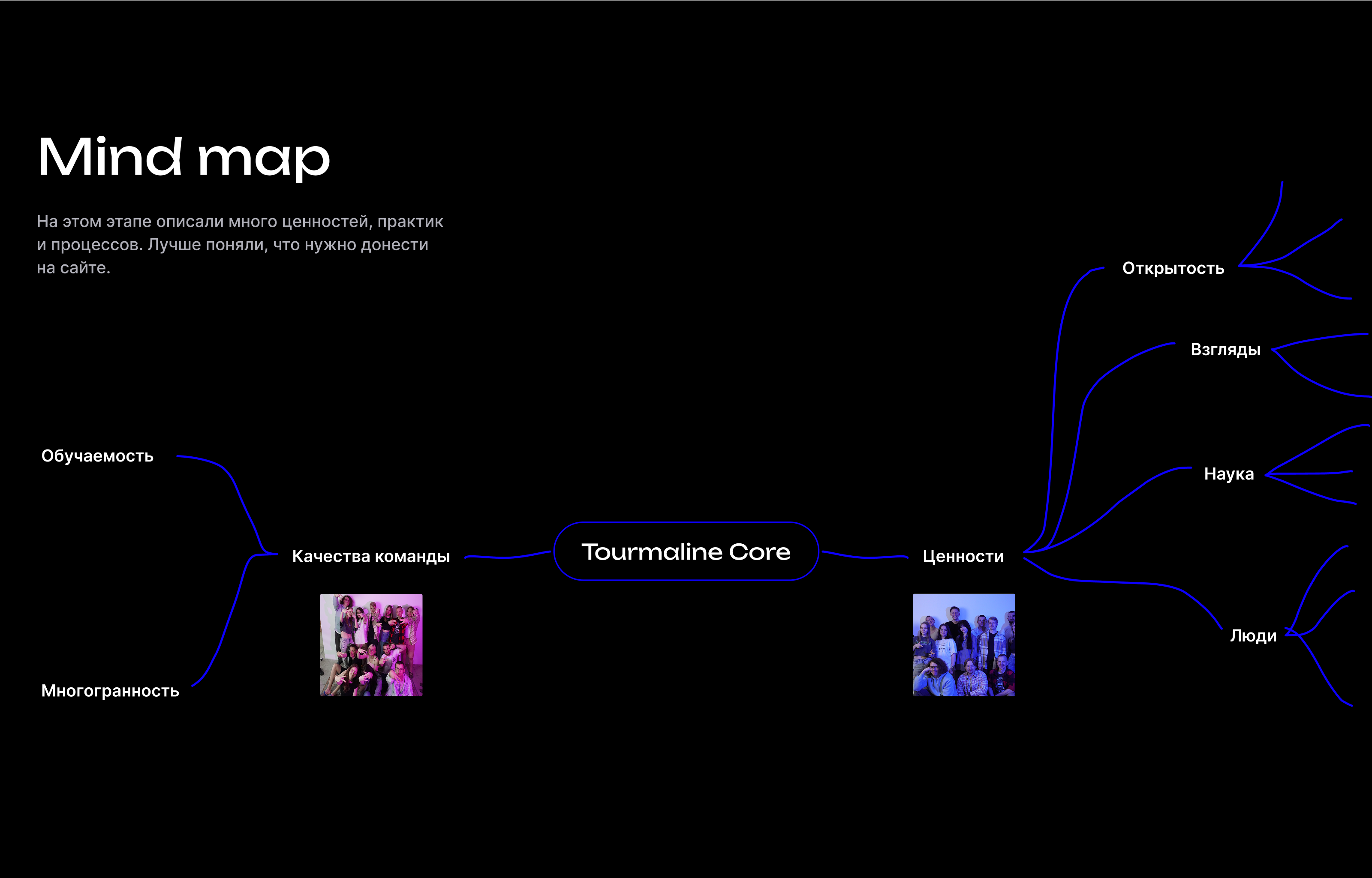 Tourmaline Core | Корпоративный сайт IT-компании — Изображение №6 — Интерфейсы, Брендинг на Dprofile