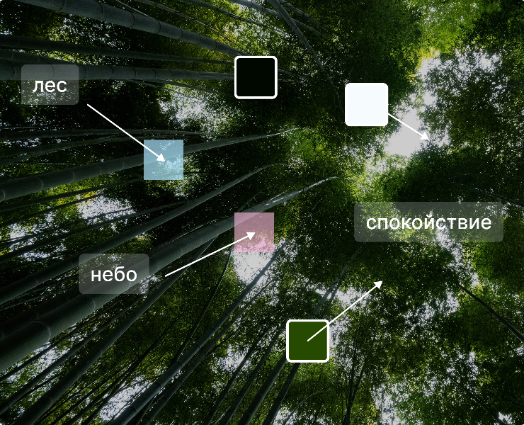 Сервис для определения уникальности фотографий — Интерфейсы на Dprofile