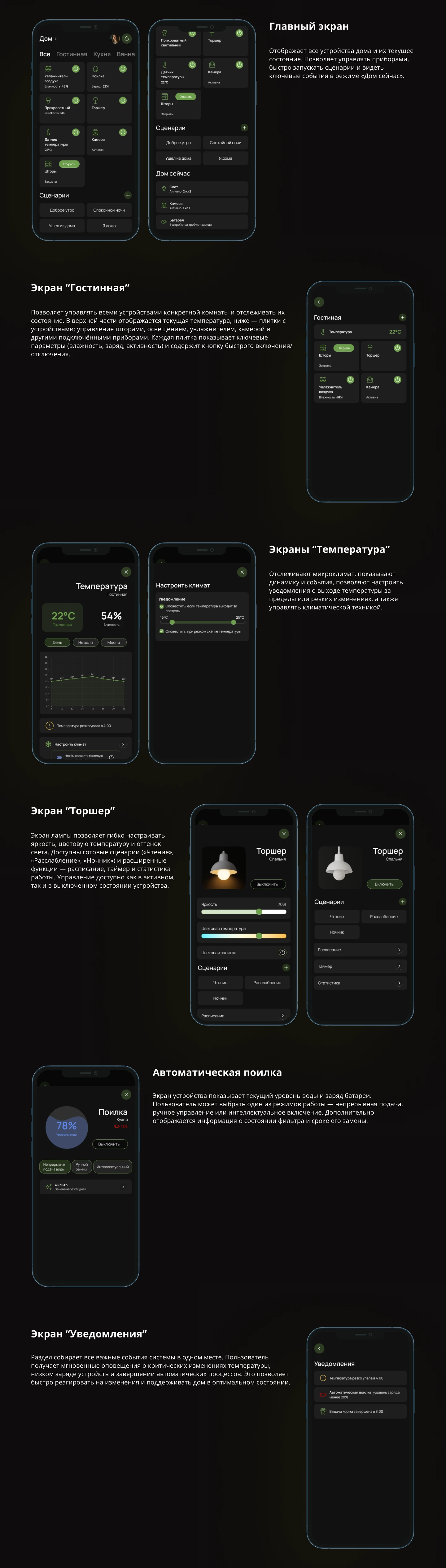 Мобильное приложение SmartHome — Изображение №3 — Интерфейсы на Dprofile