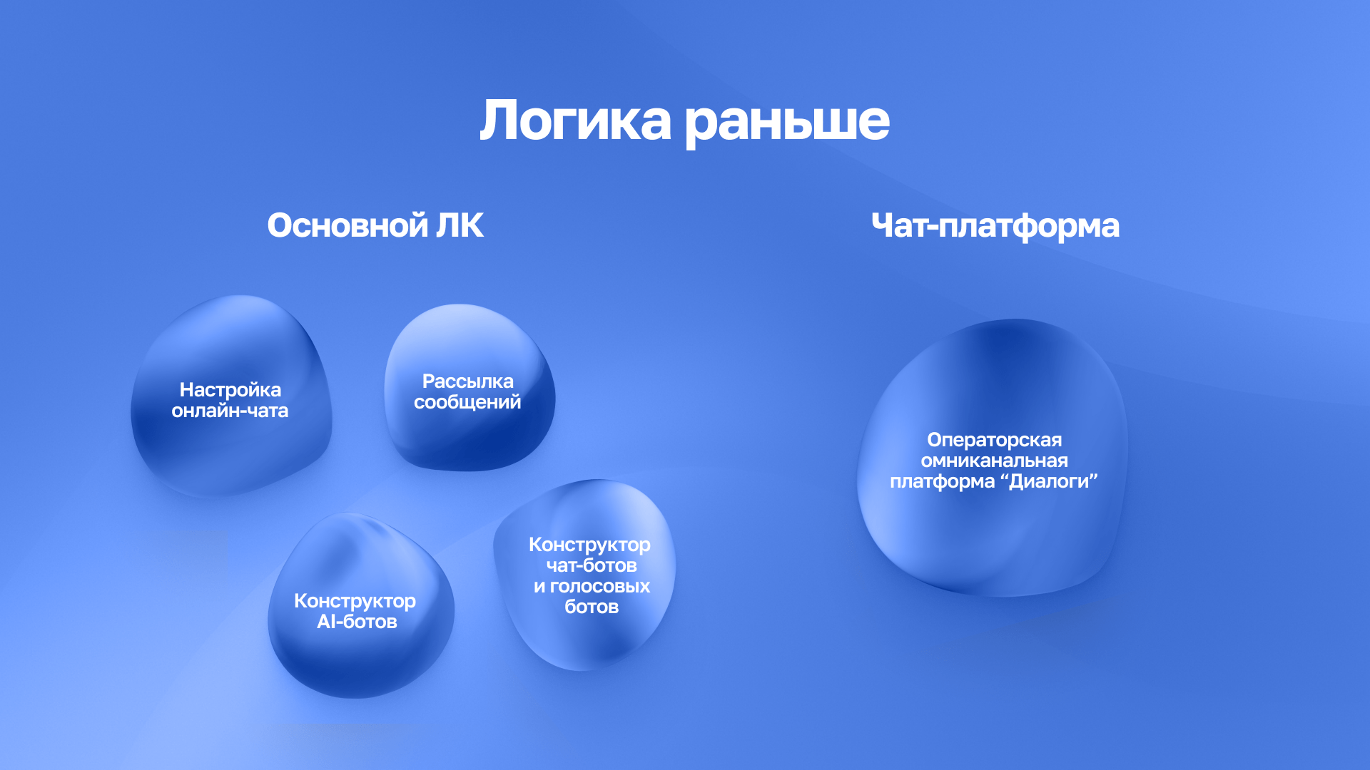 7 принципов экосистемности — Изображение №17 — Интерфейсы на Dprofile