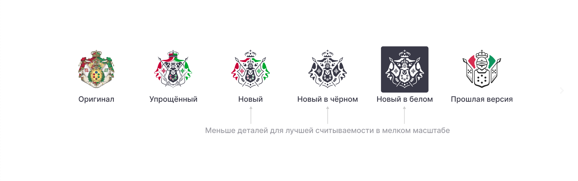 Новый визуальный язык финансовой экосистемы от ZHIRNOV — Изображение №4 — Интерфейсы на Dprofile