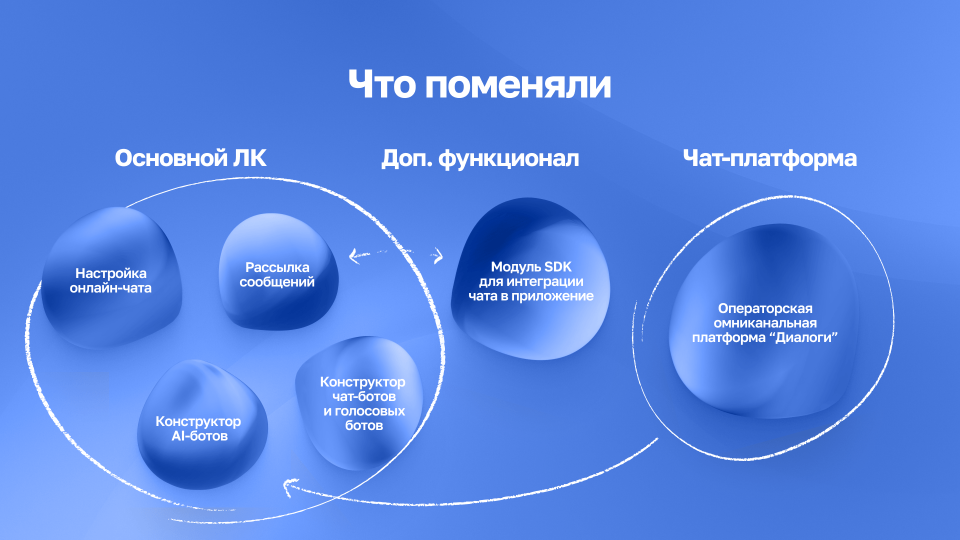 7 принципов экосистемности — Изображение №16 — Интерфейсы на Dprofile