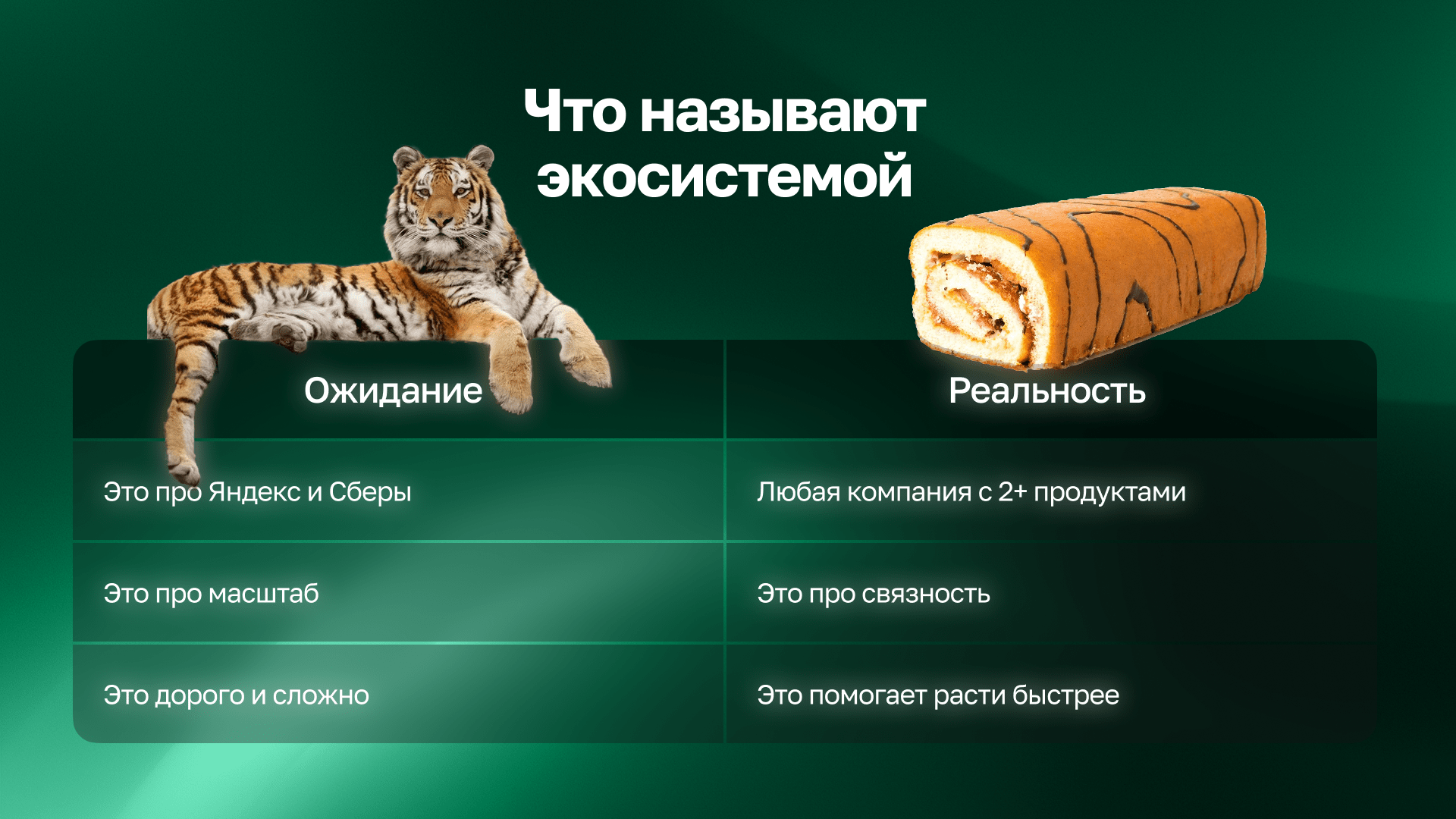 7 принципов экосистемности — Изображение №3 — Интерфейсы на Dprofile