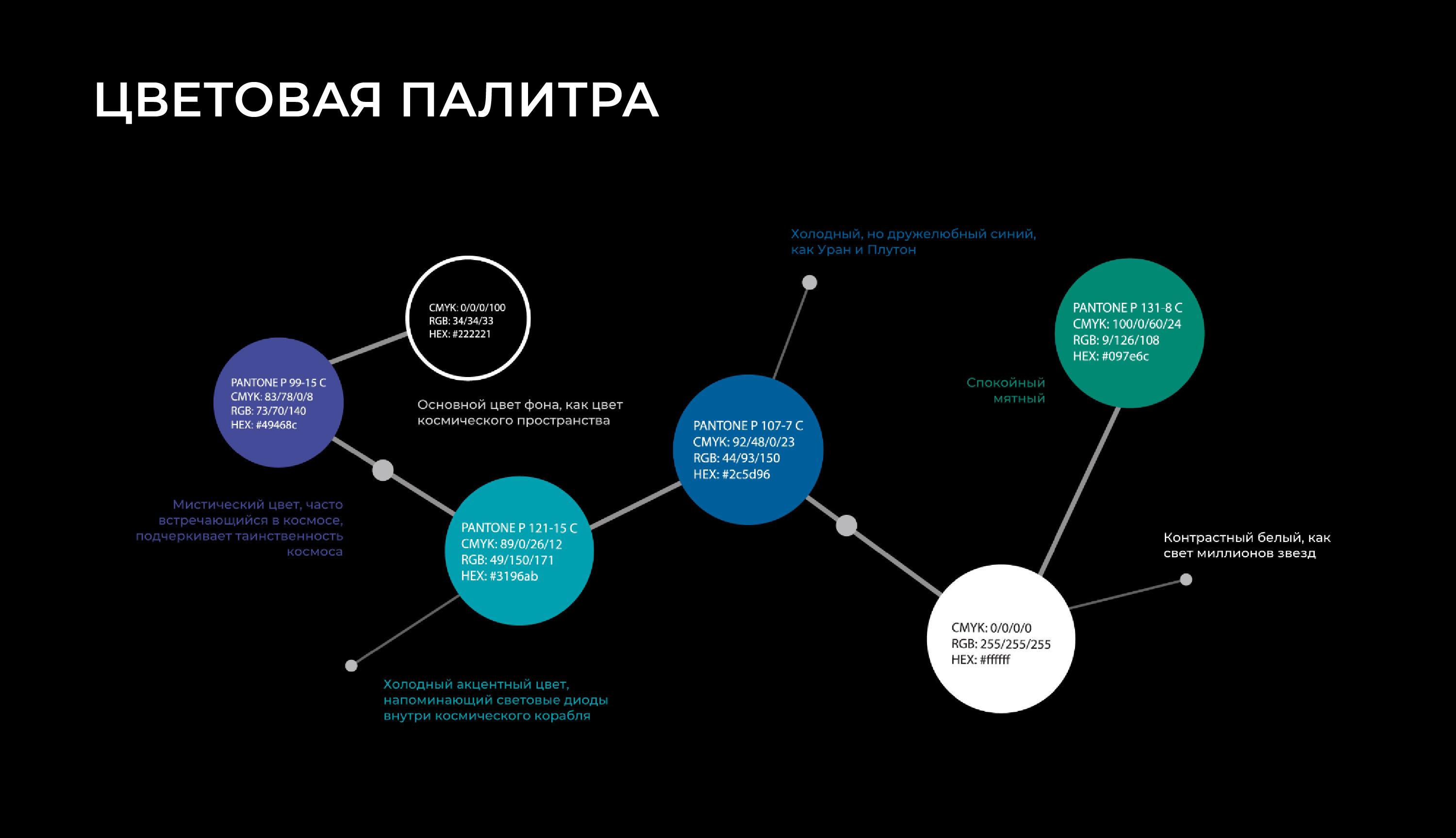 Фирменный стиль для ПЛАНЕТАРИЯ — Изображение №13 — Брендинг на Dprofile