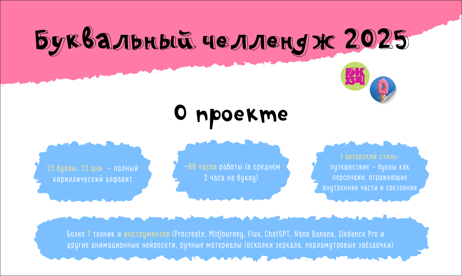 Буквальный челлендж 2025 — Изображение №1 — Иллюстрация на Dprofile