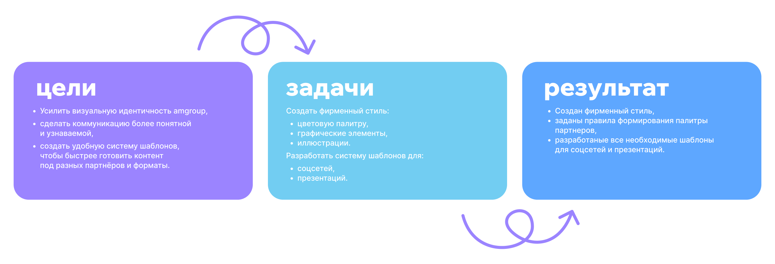 Брендинг для CRM системы amgroup — Изображение №2 — Брендинг на Dprofile