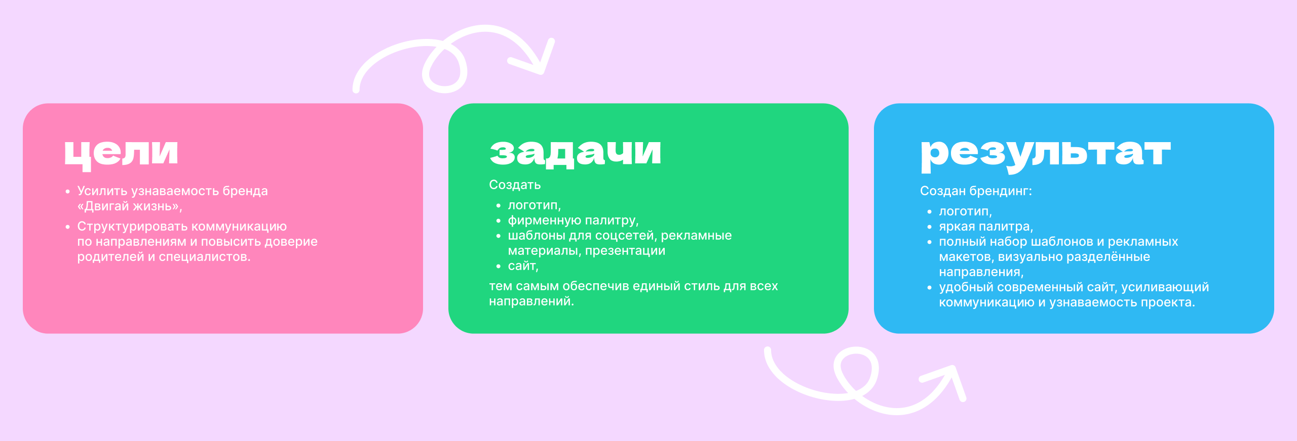 Брендинг Центра «Двигай жизнь» — Изображение №2 — Интерфейсы, Брендинг на Dprofile