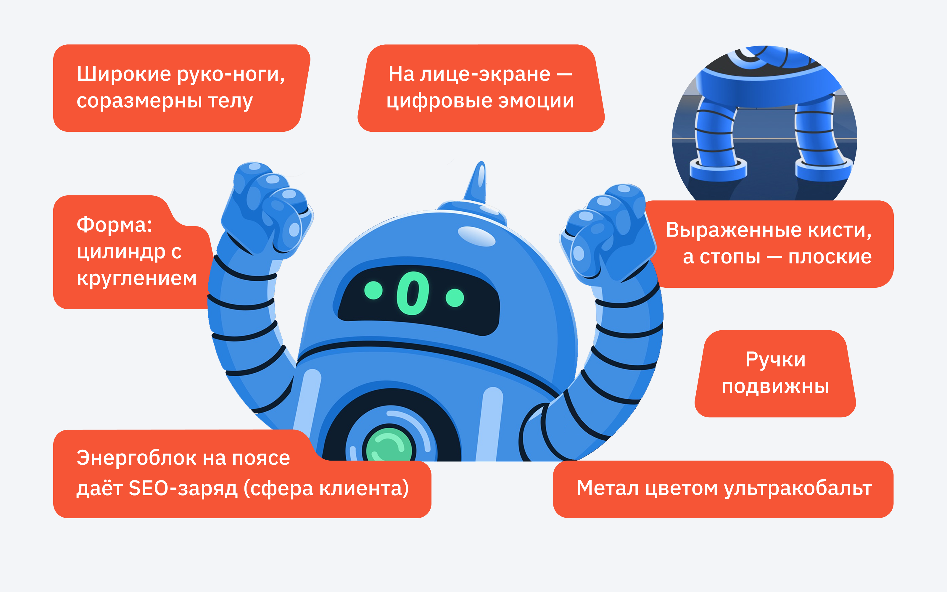 Игрушкомерч — Робот Топвизор / Игрушки как мерч — Изображение №2 — Брендинг, Иллюстрация на Dprofile