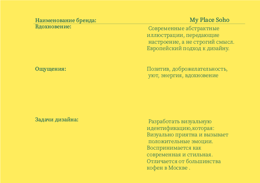 Кофешоп — Изображение №7 — Интерфейсы, Брендинг на Dprofile