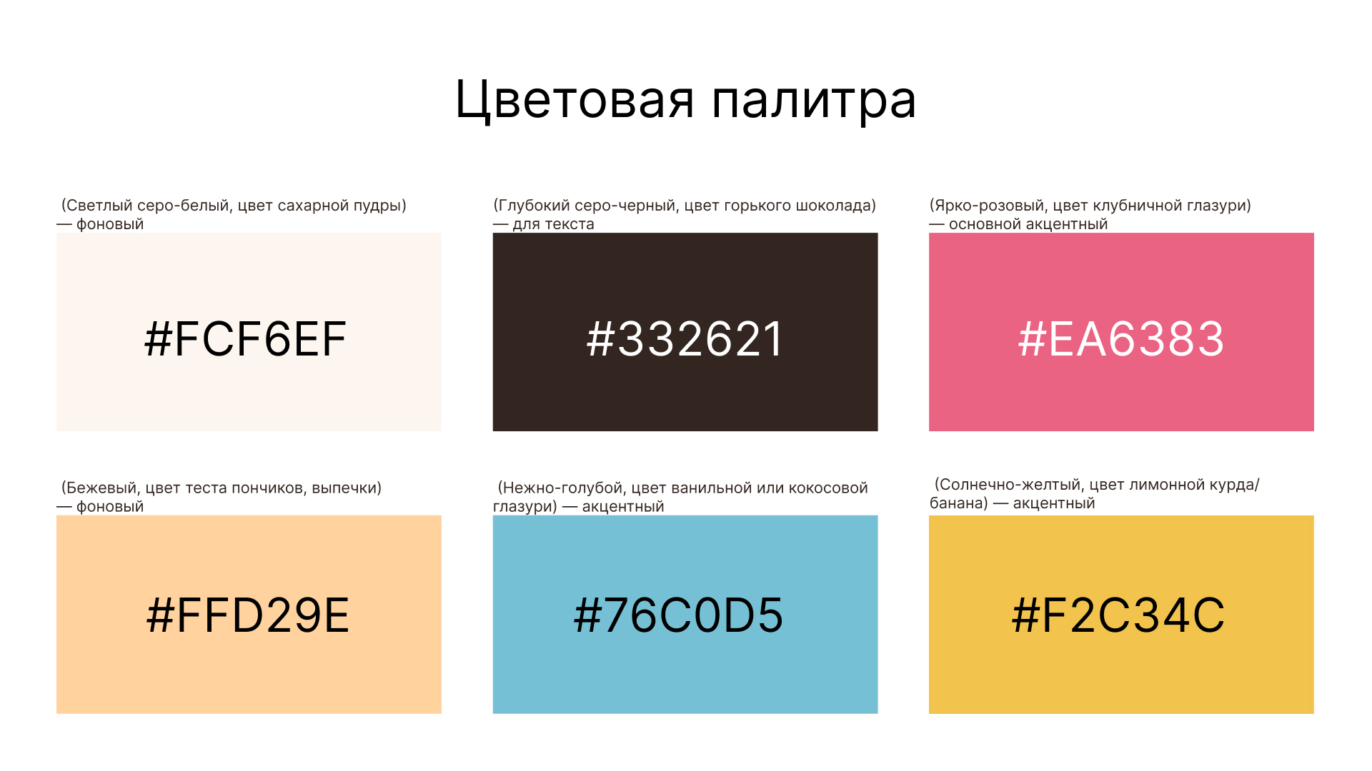 кейс кофейни Glaze — Изображение №4 — Брендинг на Dprofile