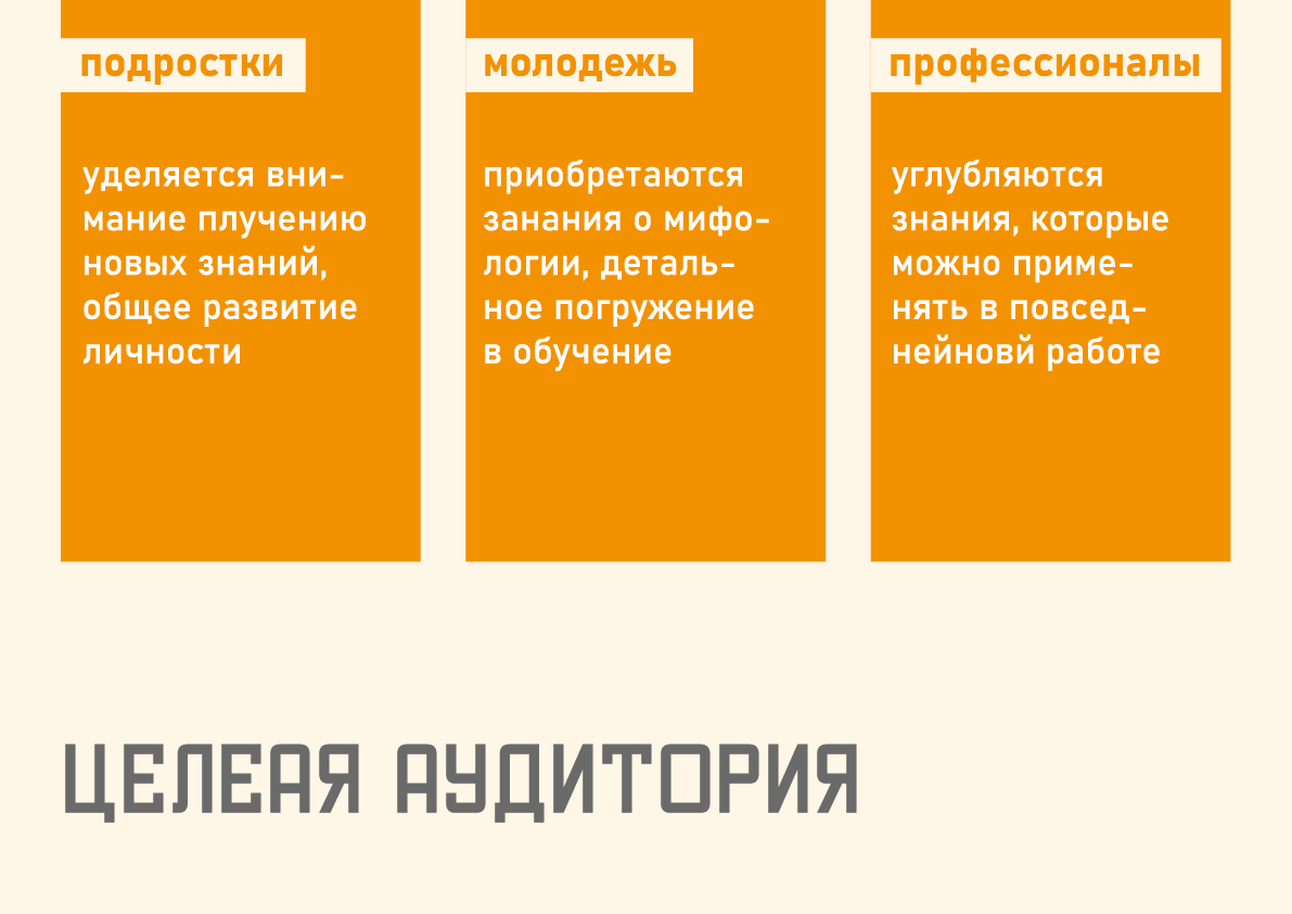 Сайт образовательных курсов  "Мифос" — Изображение №3 — Интерфейсы, Брендинг на Dprofile