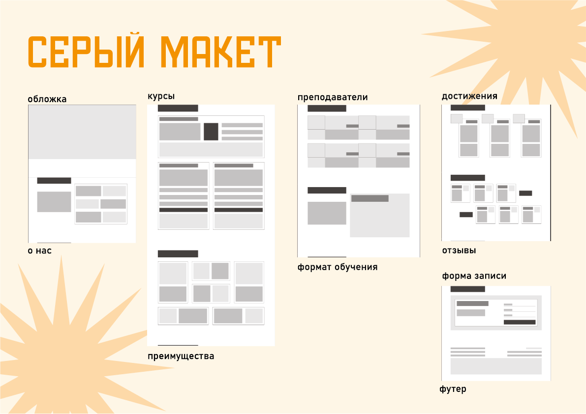 Сайт образовательных курсов  "Мифос" — Изображение №8 — Интерфейсы, Брендинг на Dprofile