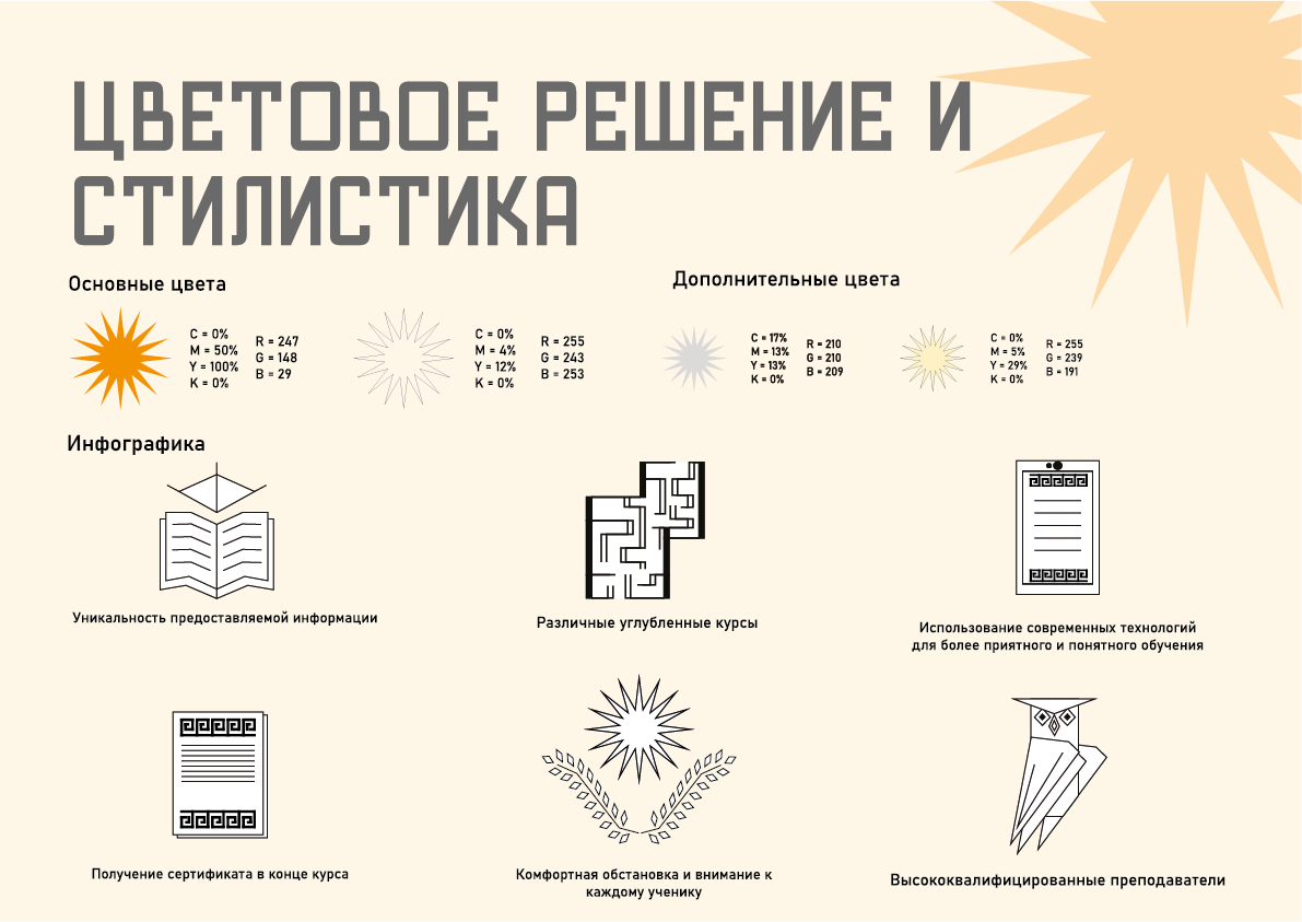 Сайт образовательных курсов  "Мифос" — Изображение №5 — Интерфейсы, Брендинг на Dprofile