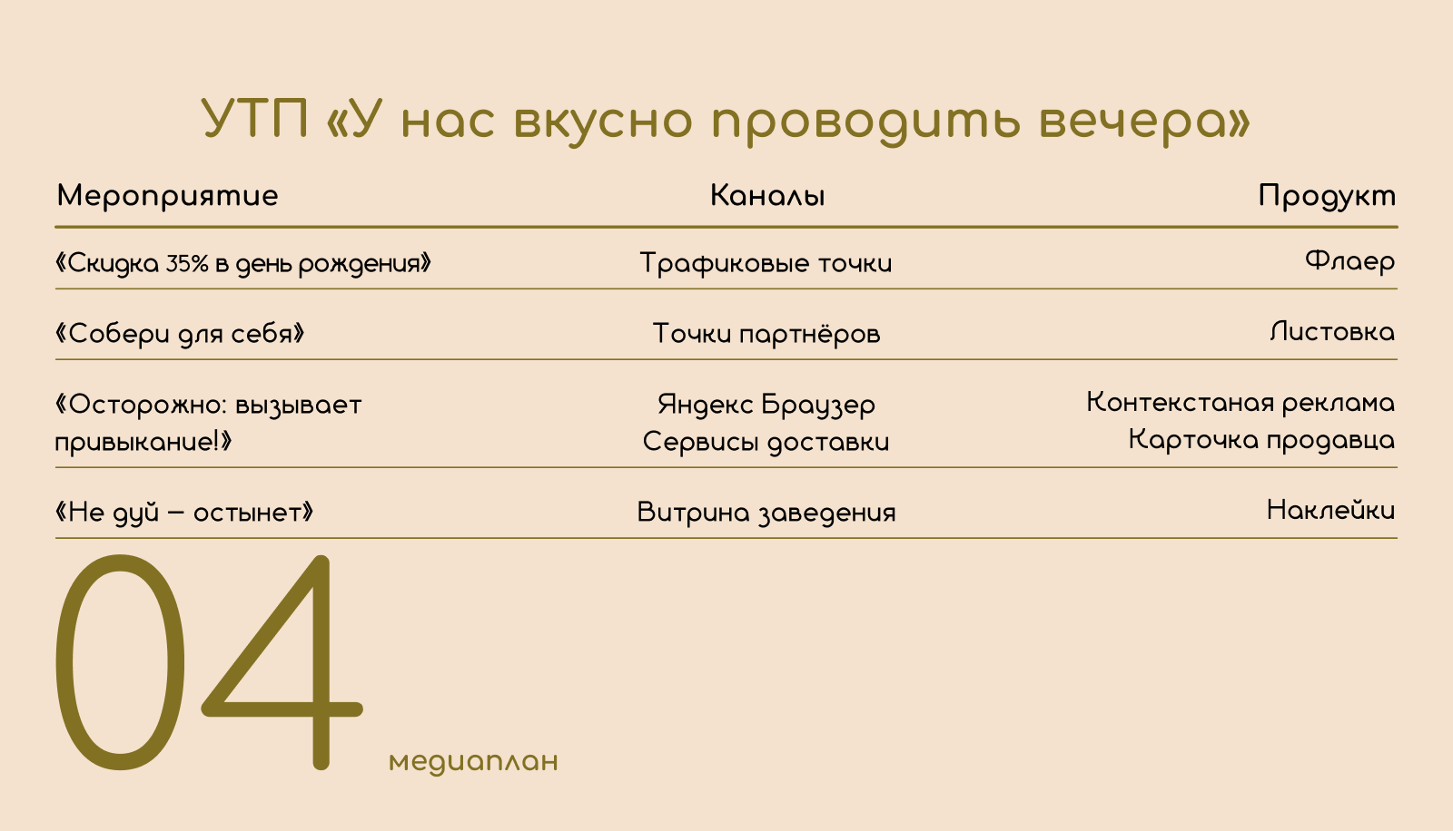 "Наф-Наф" — Изображение №5 — Брендинг, Маркетинг на Dprofile