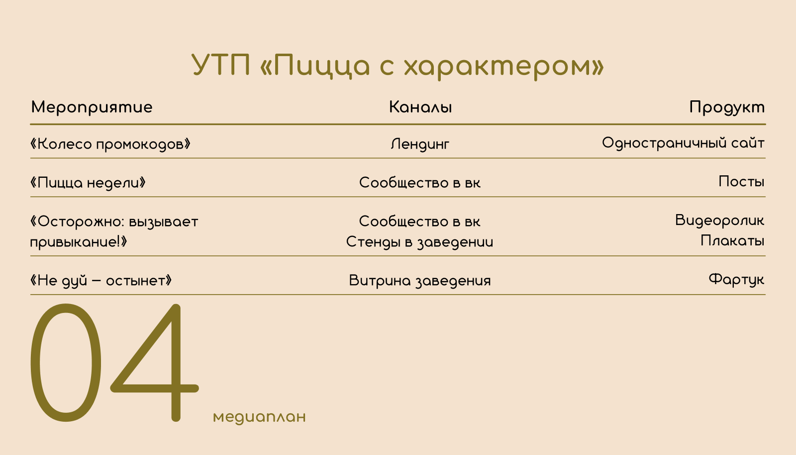 "Наф-Наф" — Изображение №4 — Брендинг, Маркетинг на Dprofile