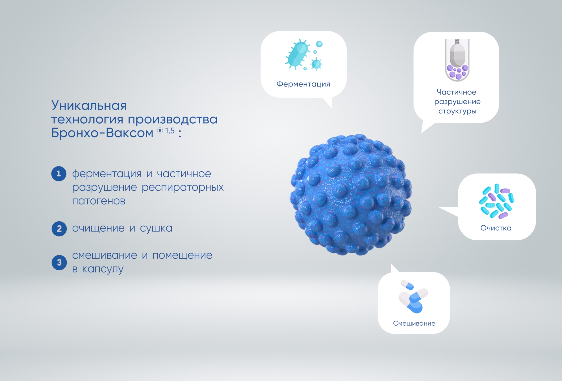 3Д Анимация для фармацевтического бренда АО "Акрихин" — Изображение №1 — 3D, Анимация на Dprofile