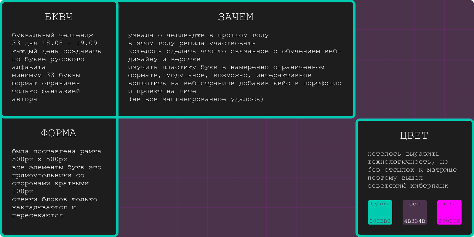 Просто алфавит 5 на 5 /бквч 2025/ — Изображение №2 — Графика на Dprofile