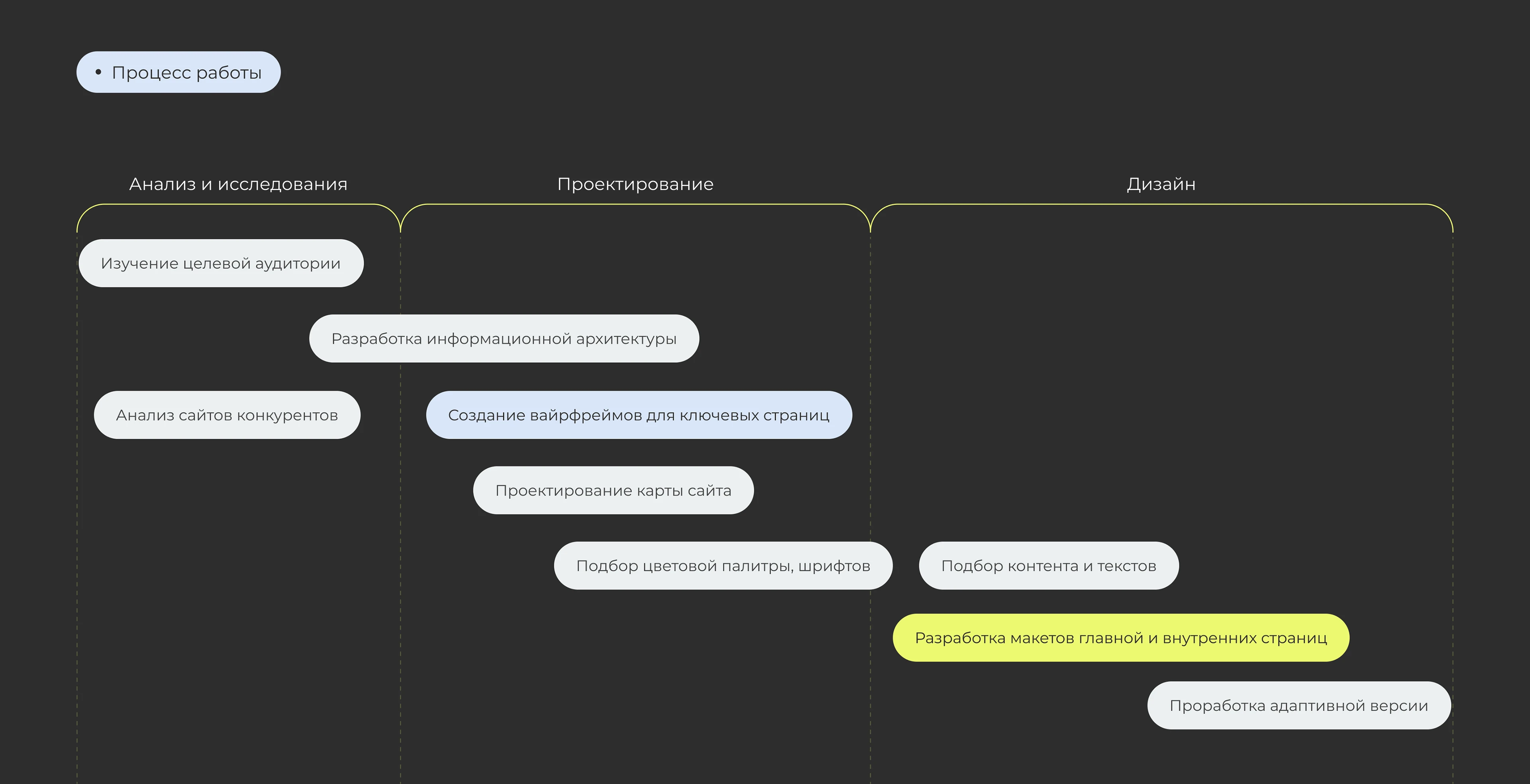 Website for a fitness club | Сайт для фитнес-клуба — Изображение №3 — Интерфейсы на Dprofile
