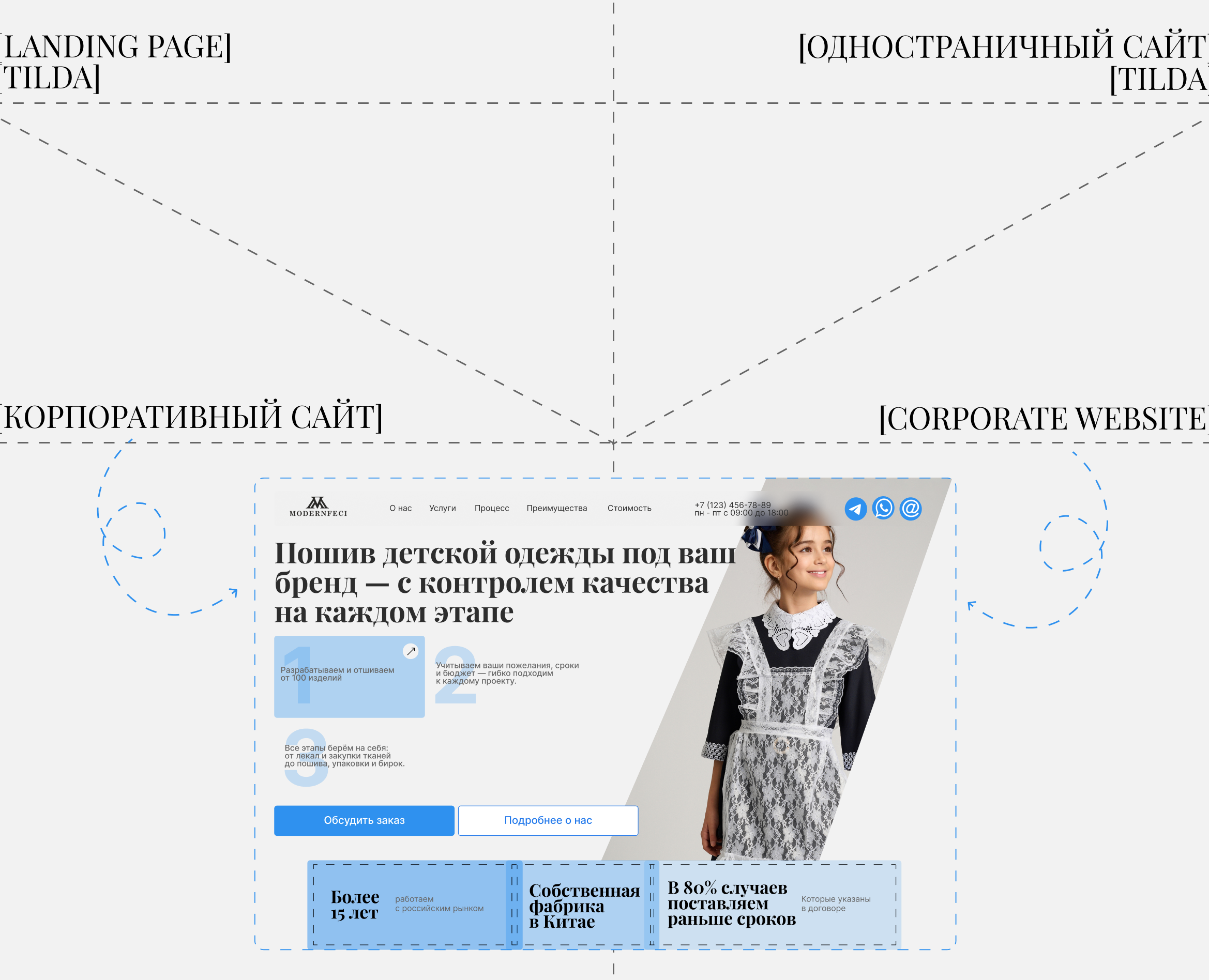 Дизайн лендинга на Tilda | Landing page design on Tilda — Интерфейсы на Dprofile