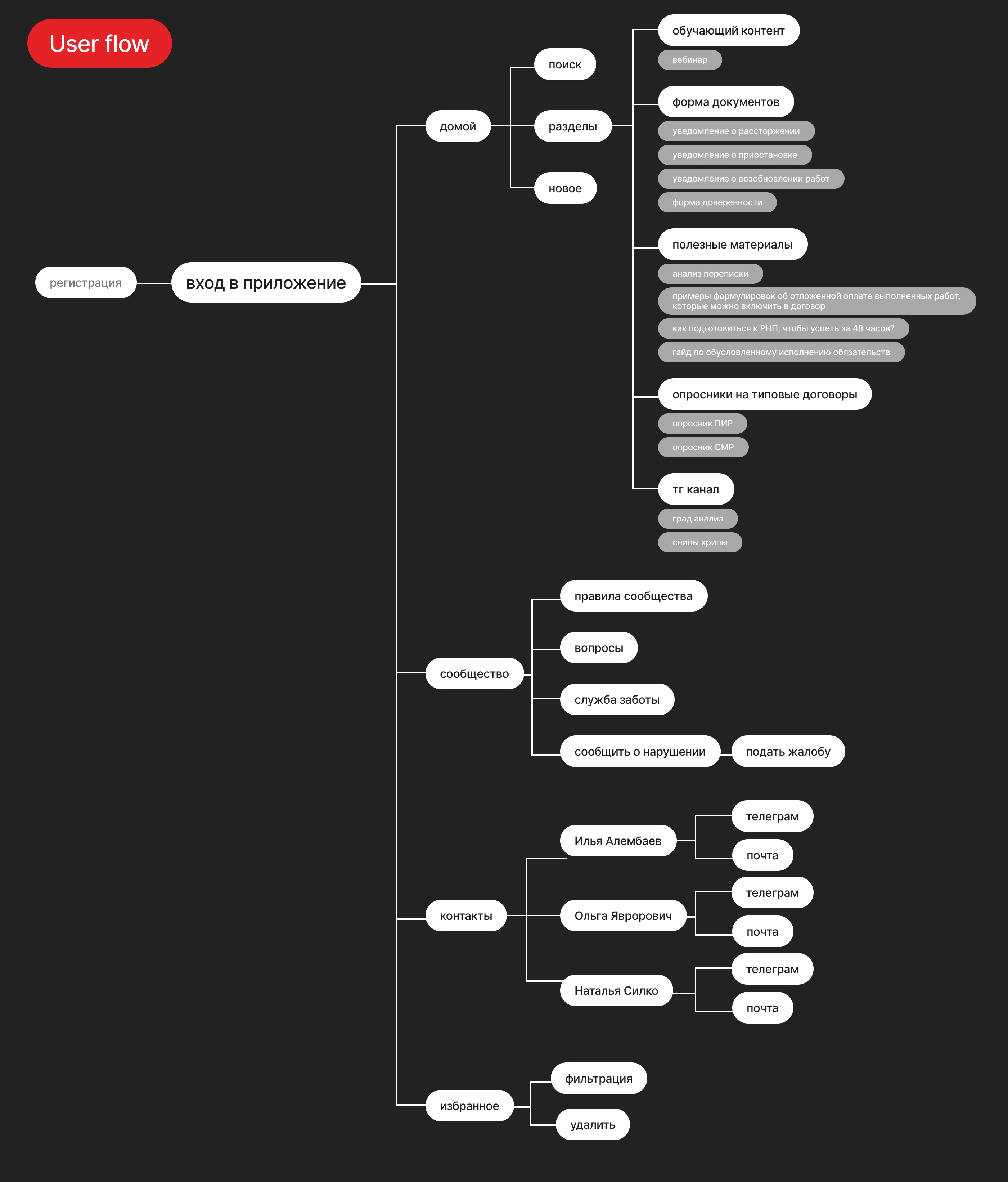 Мини-приложение для архитекторов и проектировщиков — Изображение №5 — Интерфейсы на Dprofile