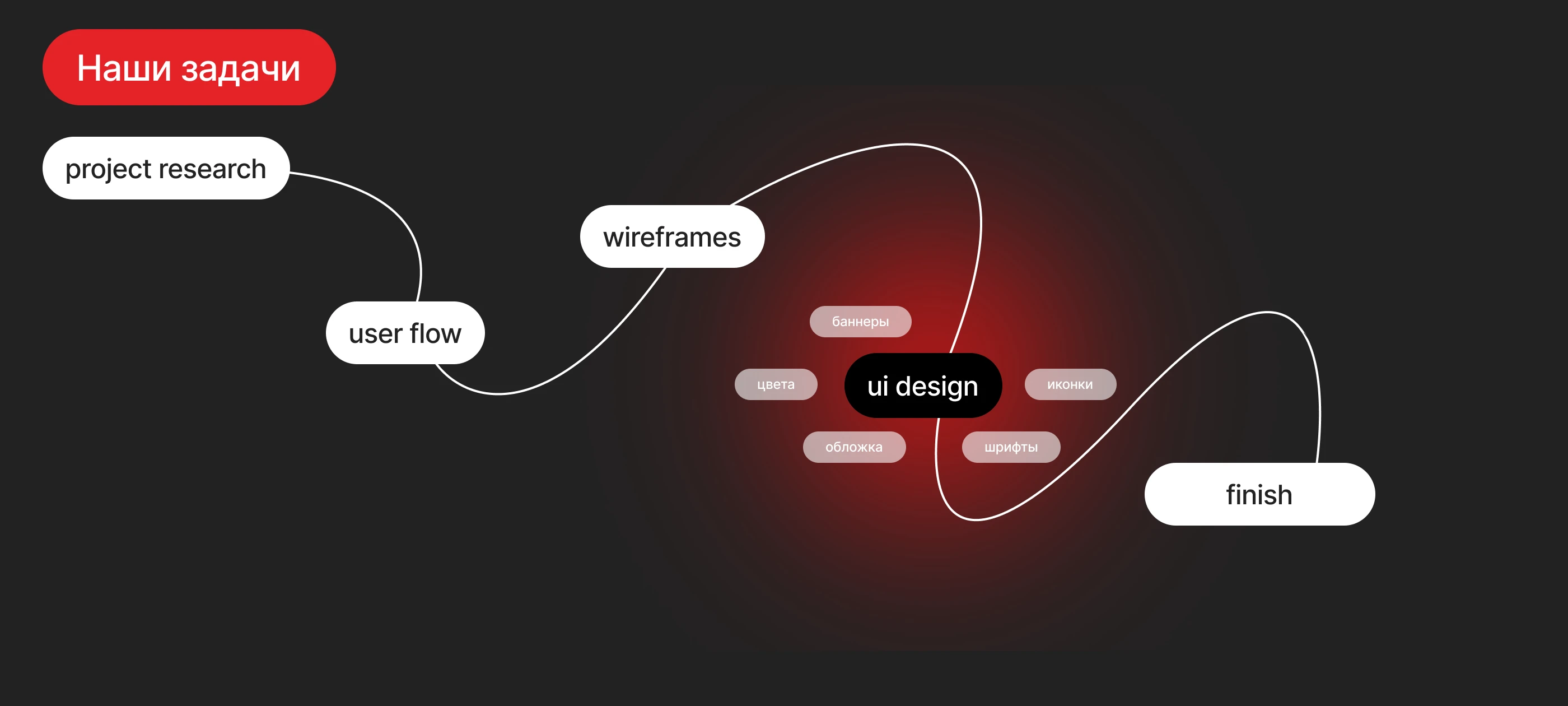 Мини-приложение для архитекторов и проектировщиков — Изображение №4 — Интерфейсы на Dprofile