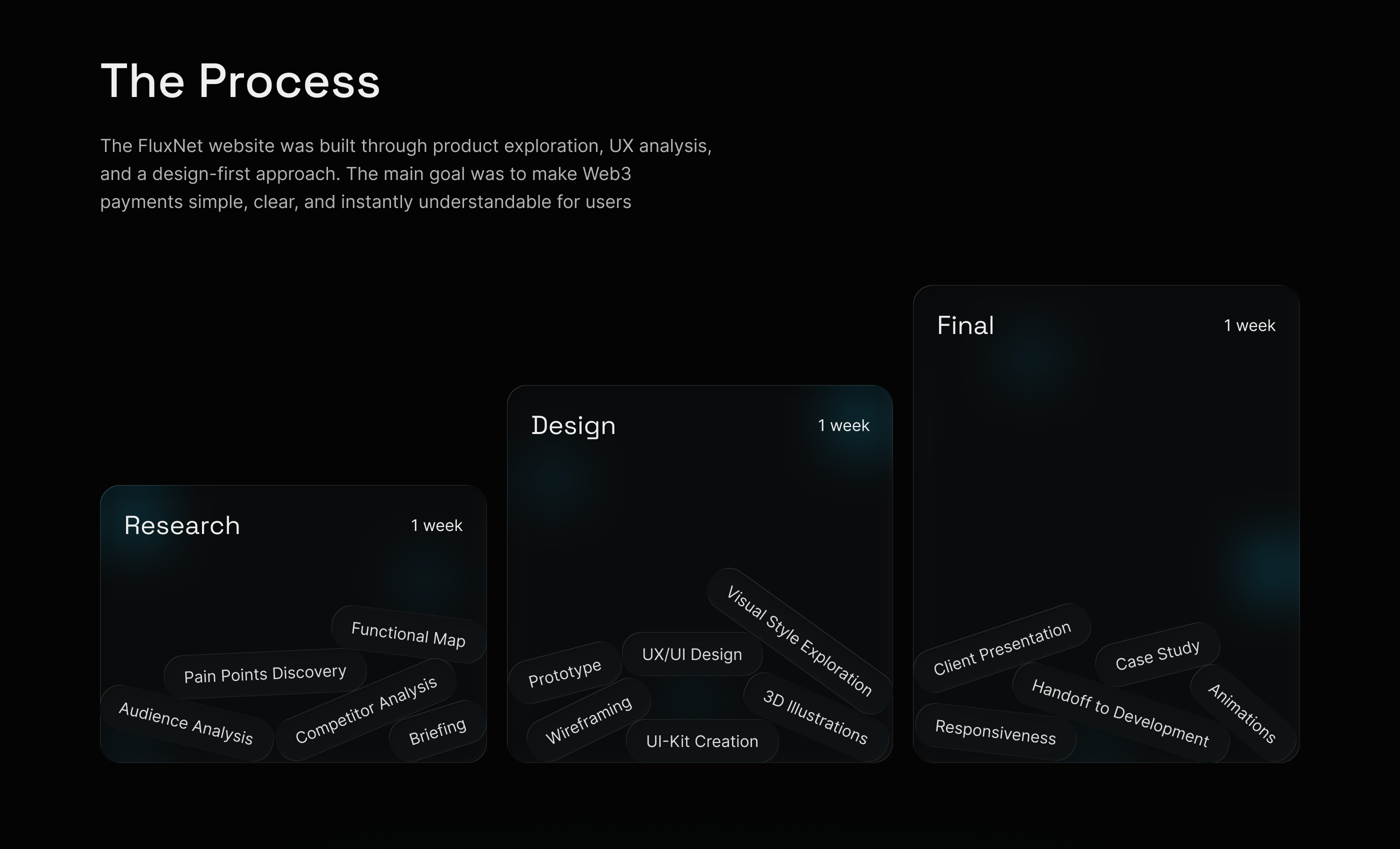 FluxNet — Instant Micropayments for Web3 — Изображение №3 — Интерфейсы на Dprofile