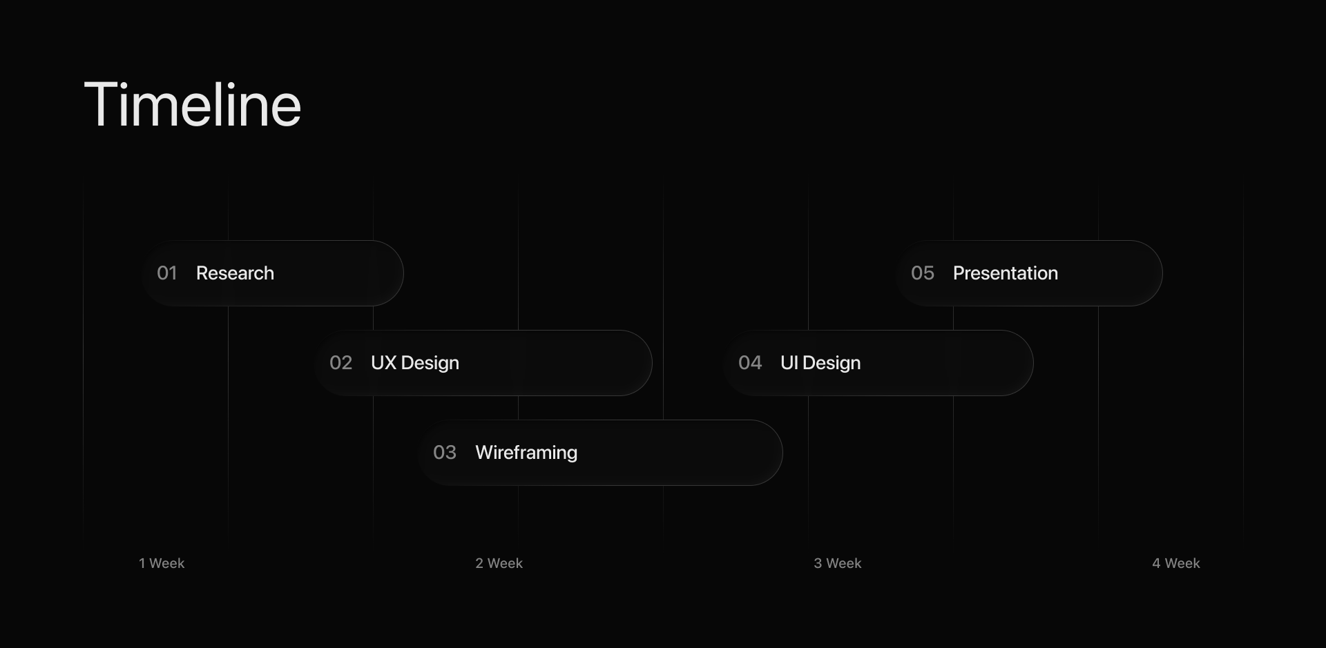 Arborium. AI Crypto Wallet — Изображение №3 — Интерфейсы на Dprofile