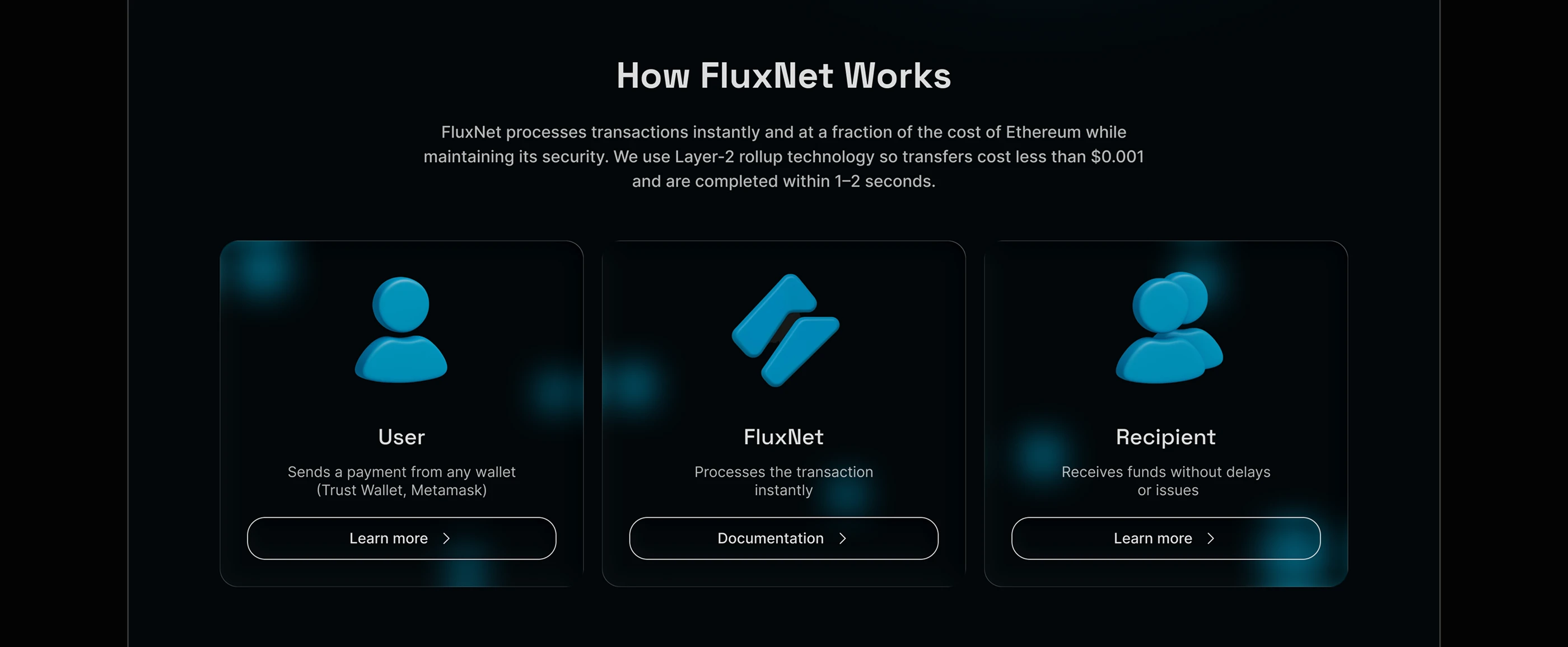 FluxNet — Instant Micropayments for Web3 — Изображение №8 — Интерфейсы на Dprofile