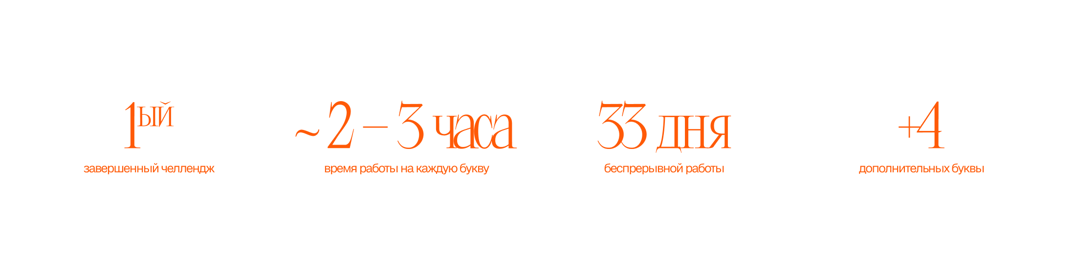 Буквальный челлендж 2025 — Изображение №2 — Иллюстрация, Графика на Dprofile