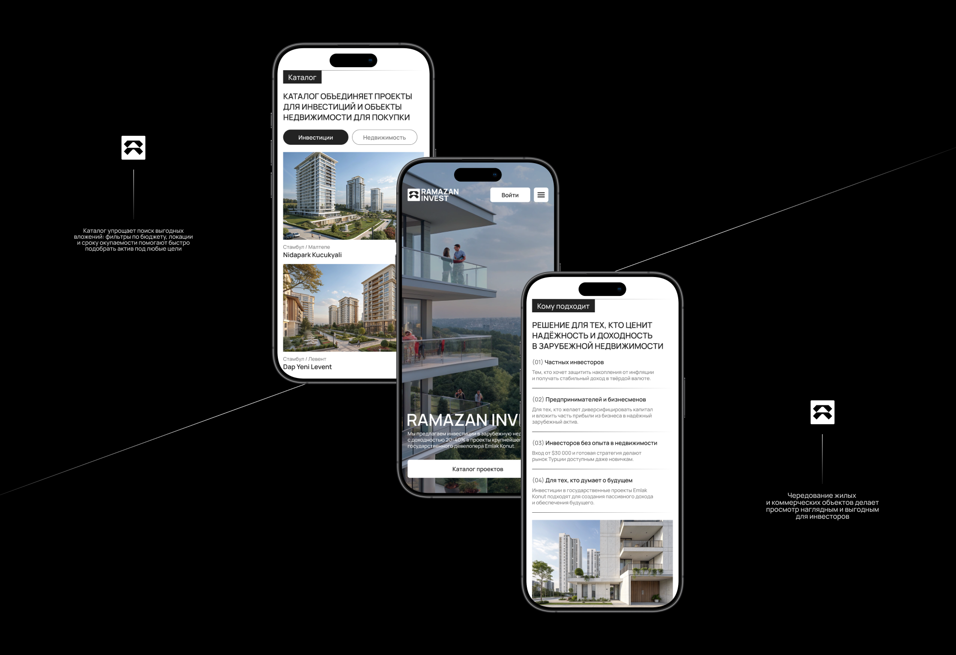 Ramazan Invest | Корпоративный сайт — Изображение №4 — Интерфейсы, Брендинг на Dprofile