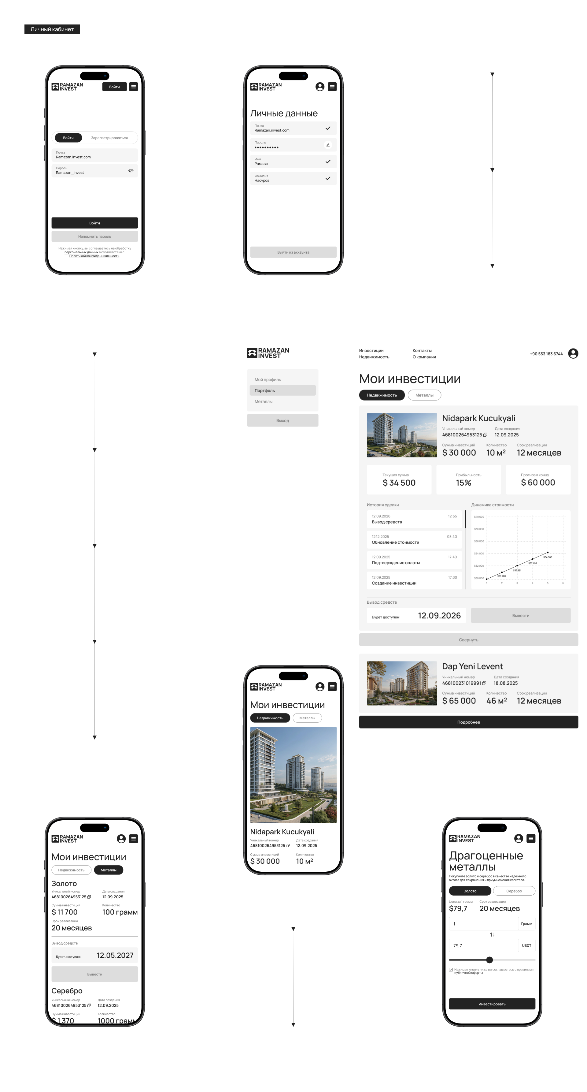 Ramazan Invest | Корпоративный сайт — Изображение №11 — Интерфейсы, Брендинг на Dprofile