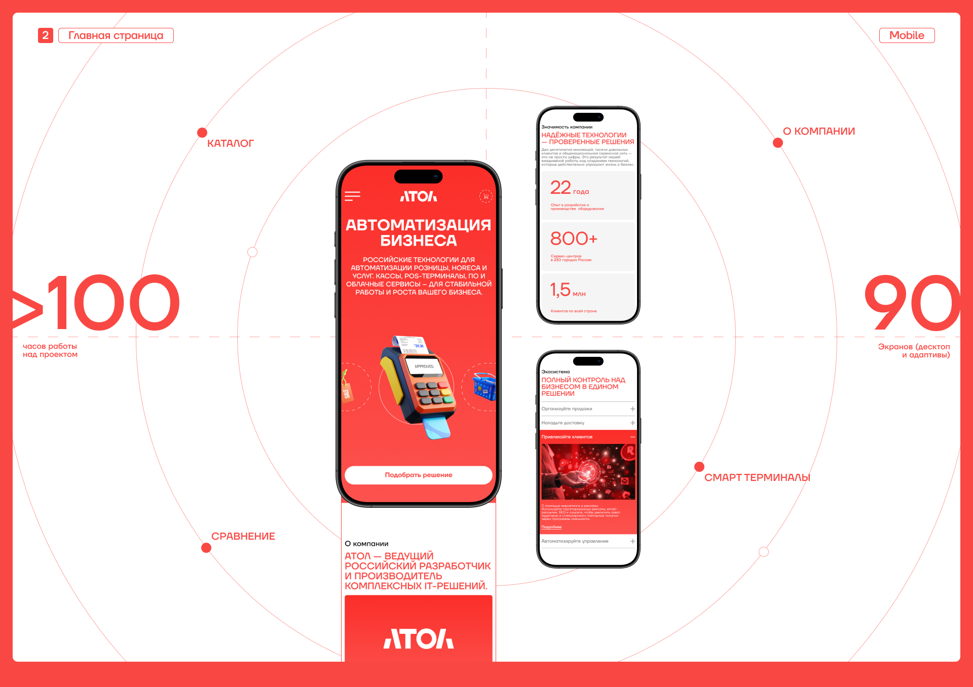 АТОЛ. Редизайн корпоративного сайта — Изображение №4 — Интерфейсы на Dprofile