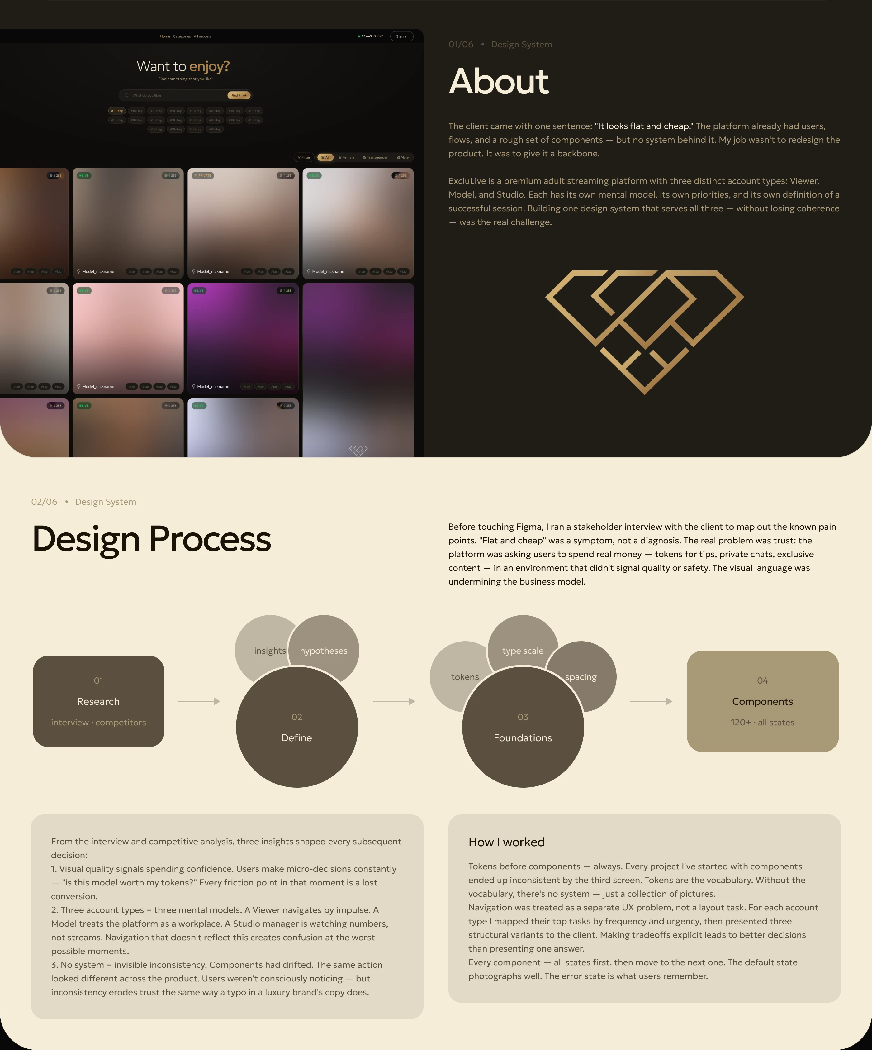 Design System : UI Kit & Component Library — Изображение №2 — Интерфейсы на Dprofile