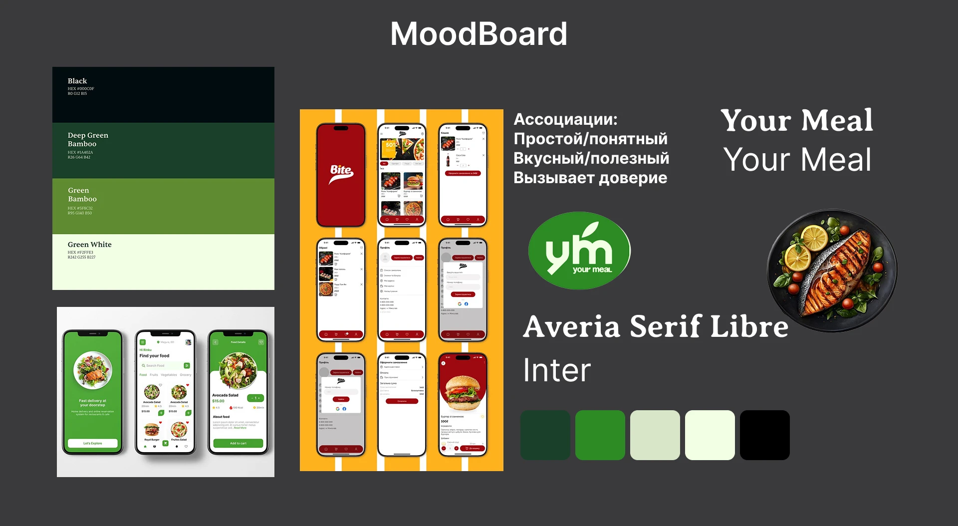 Your Meal — Изображение №3 — Интерфейсы на Dprofile