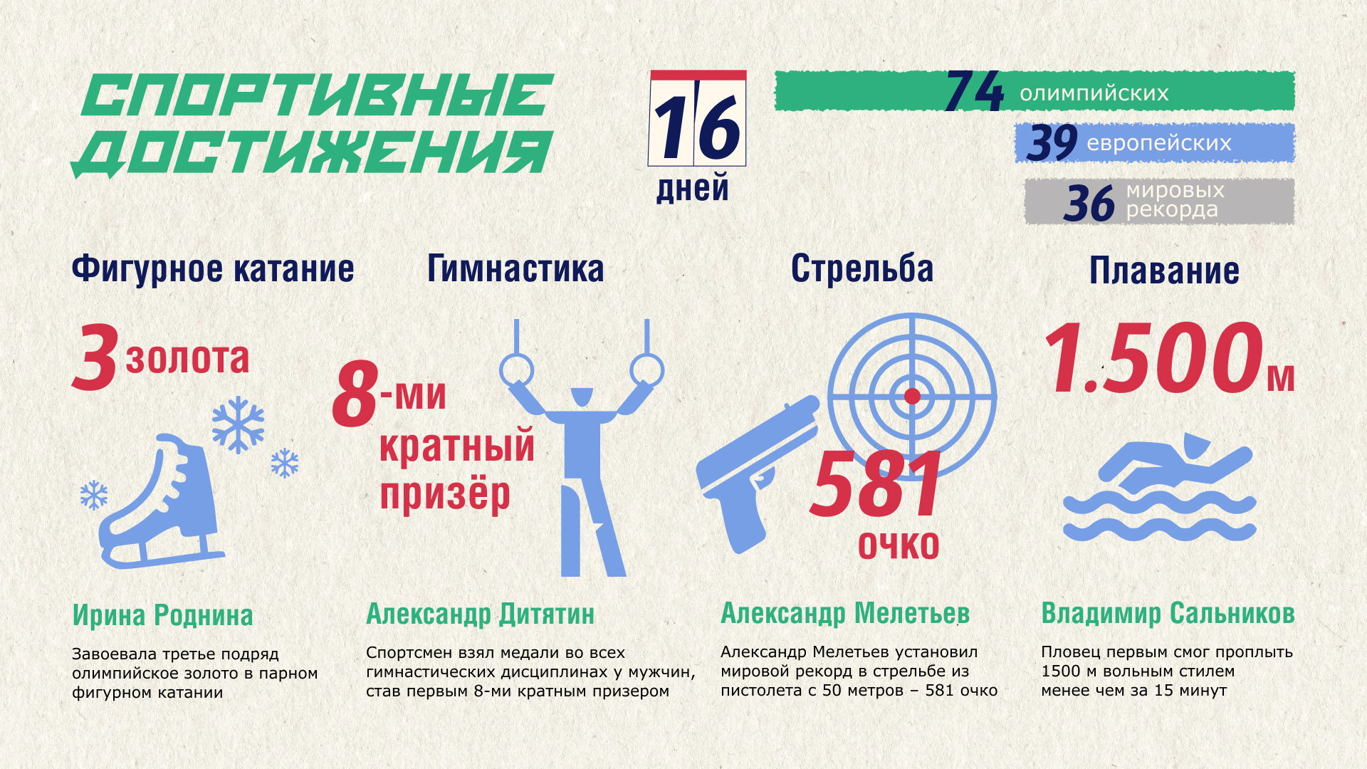Олимпийские игры 1980. Презентация — Изображение №11 — Графика, Маркетинг на Dprofile