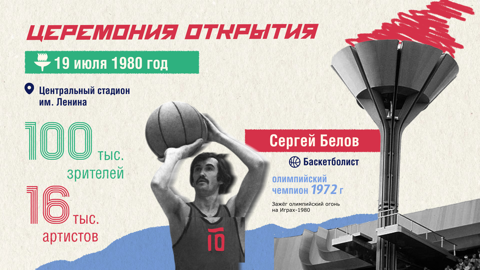 Олимпийские игры 1980. Презентация — Изображение №5 — Графика, Маркетинг на Dprofile