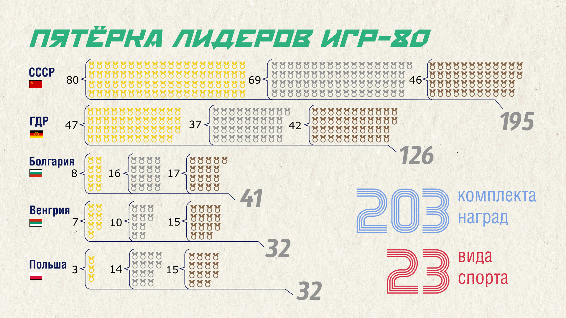 Олимпийские игры 1980. Презентация — Изображение №14 — Графика, Маркетинг на Dprofile