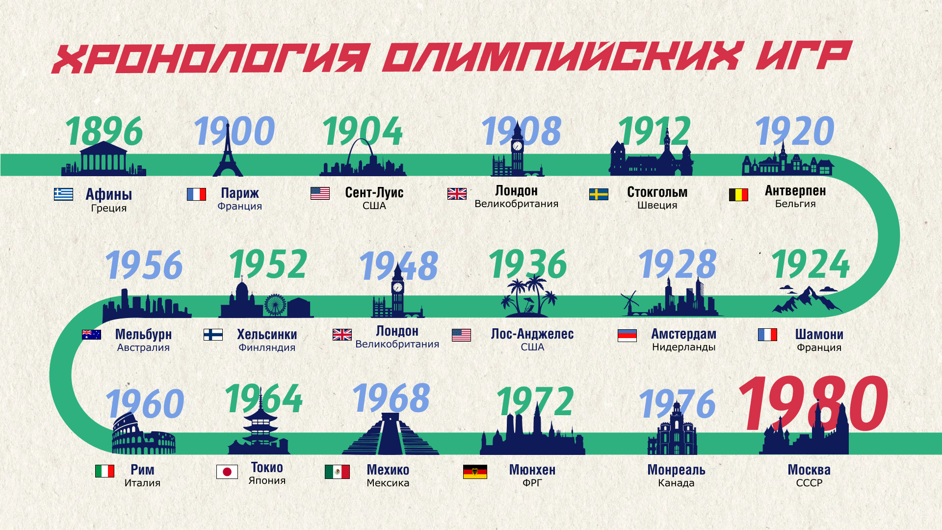 Олимпийские игры 1980. Презентация — Изображение №2 — Графика, Маркетинг на Dprofile