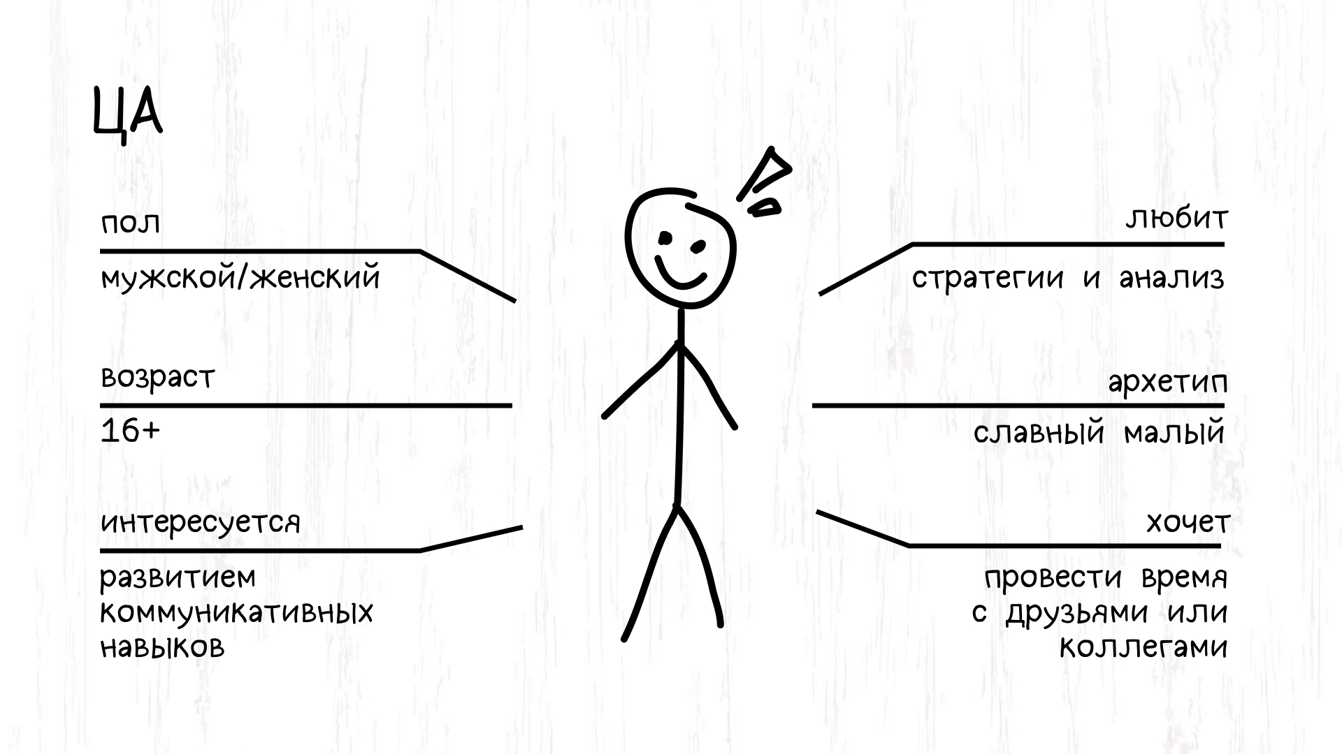 Настольная игра «Офис» — Изображение №6 — Иллюстрация, Промдизайн на Dprofile
