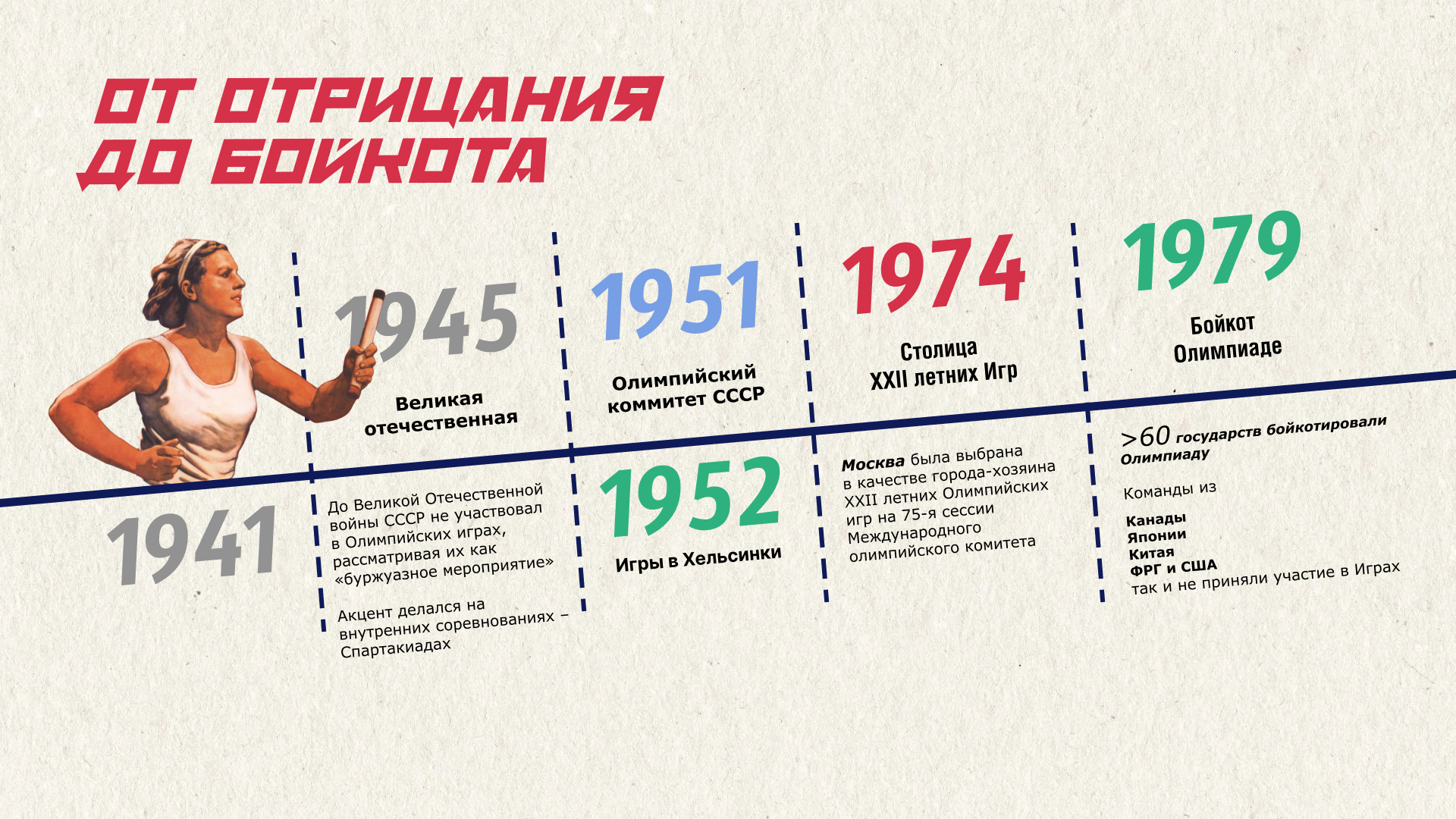 Олимпийские игры 1980. Презентация — Изображение №4 — Графика, Маркетинг на Dprofile