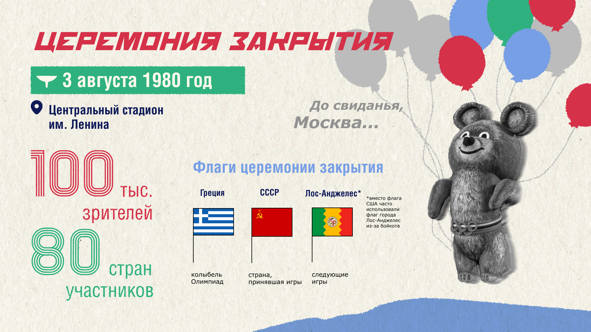 Олимпийские игры 1980. Презентация — Изображение №15 — Графика, Маркетинг на Dprofile