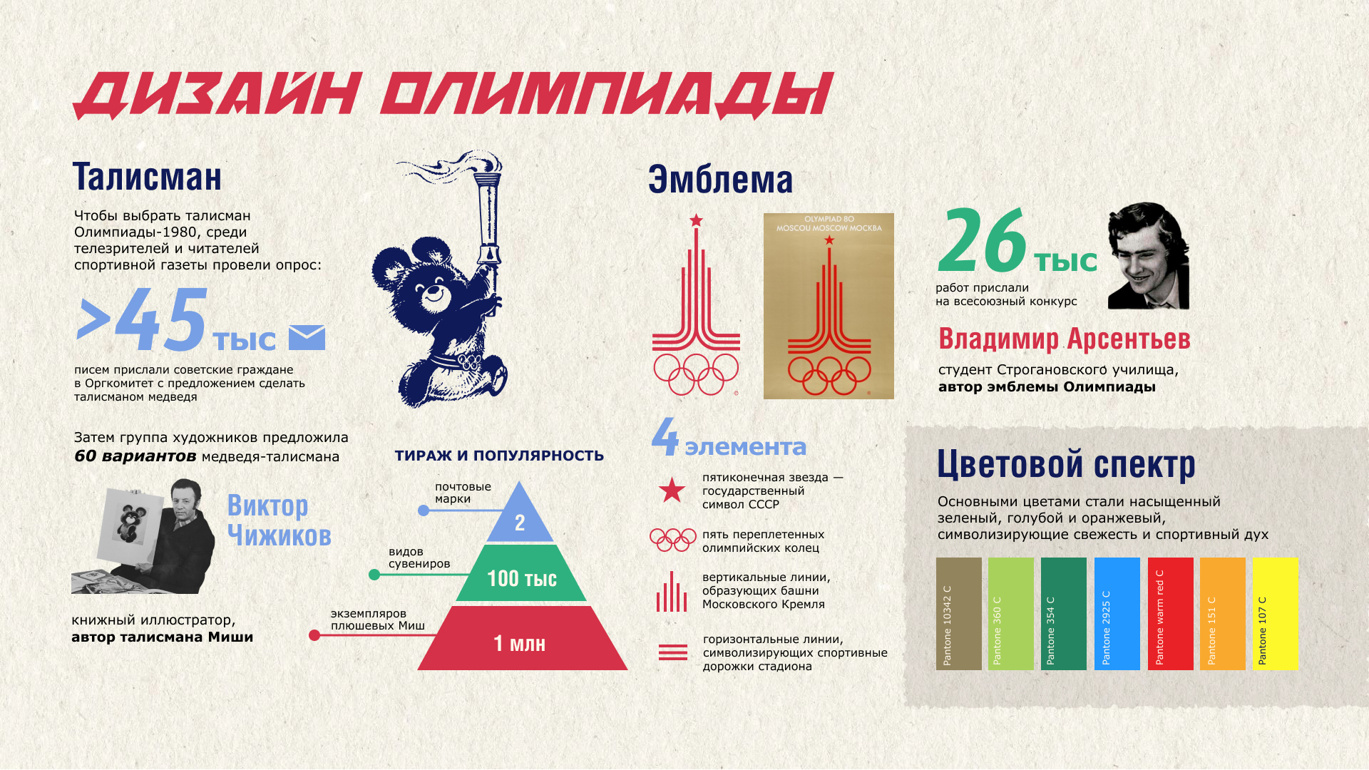 Олимпийские игры 1980. Презентация — Изображение №8 — Графика, Маркетинг на Dprofile