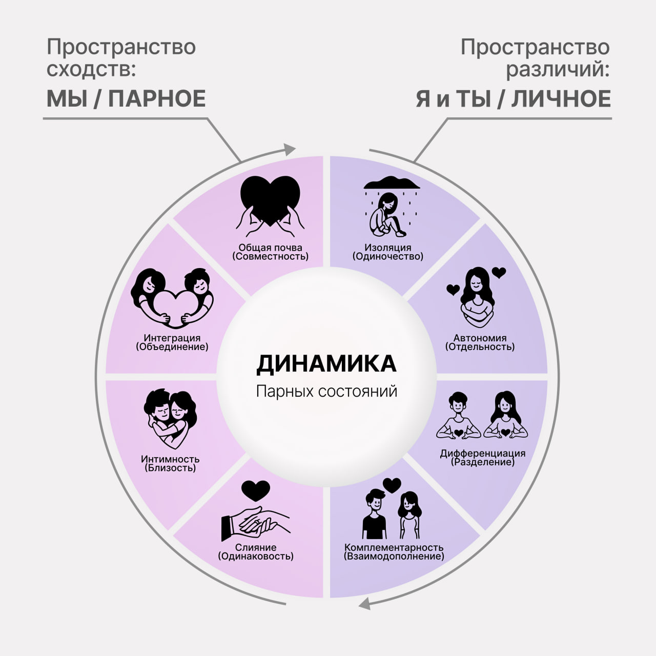 ТГ канал о дизайне и саморазвитии — Изображение №4 — Графика, Маркетинг на Dprofile