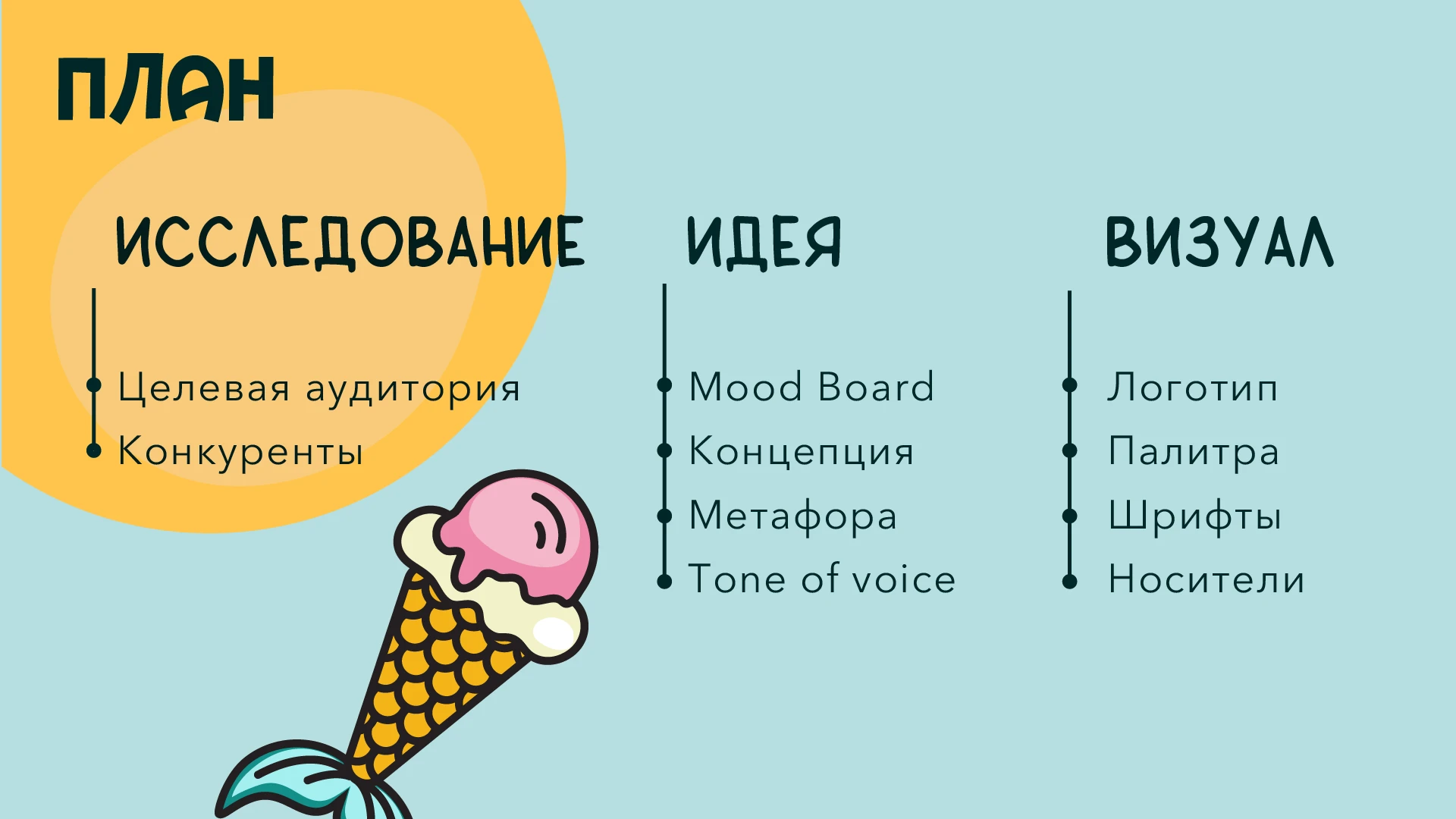 More-more | Кафе морожное / Ice cream cafe — Изображение №2 — Брендинг, Графика на Dprofile