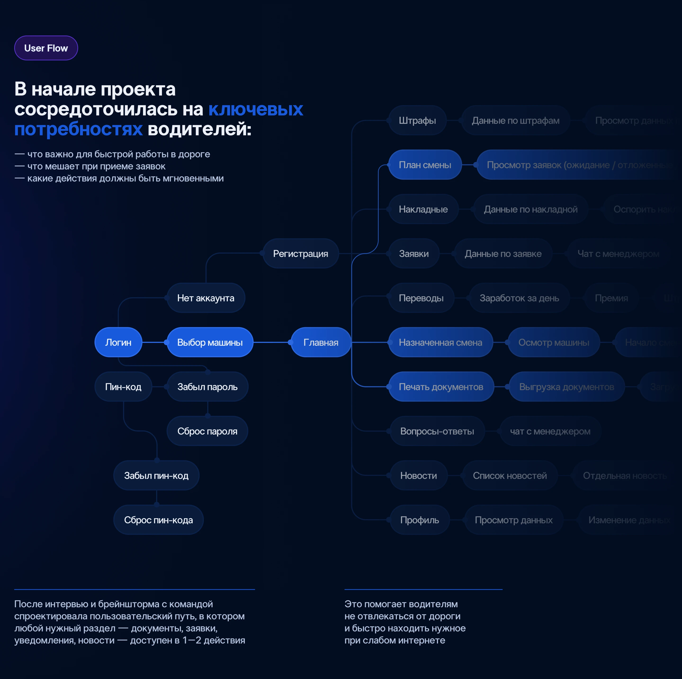 aLine | Приложение для водителей — Изображение №4 — Интерфейсы на Dprofile