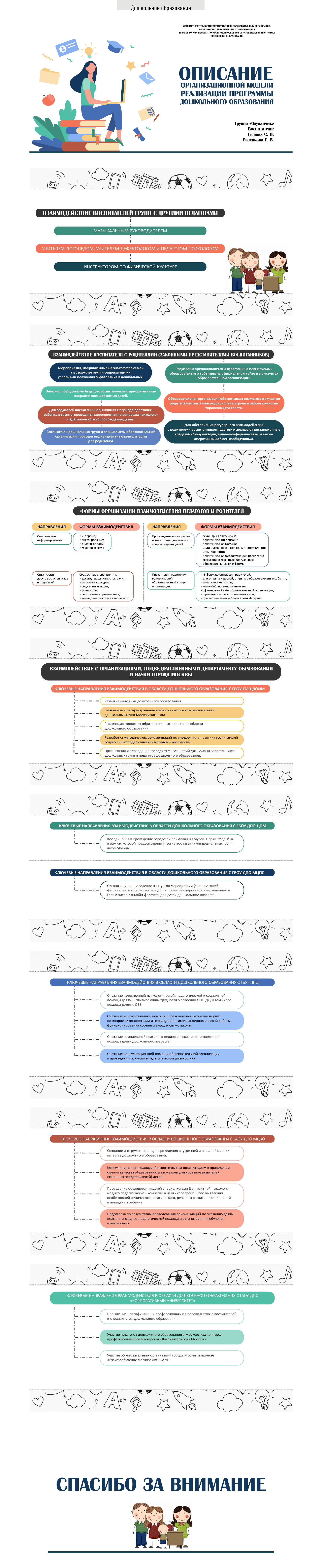 Презентации — Изображение №3 — Маркетинг на Dprofile