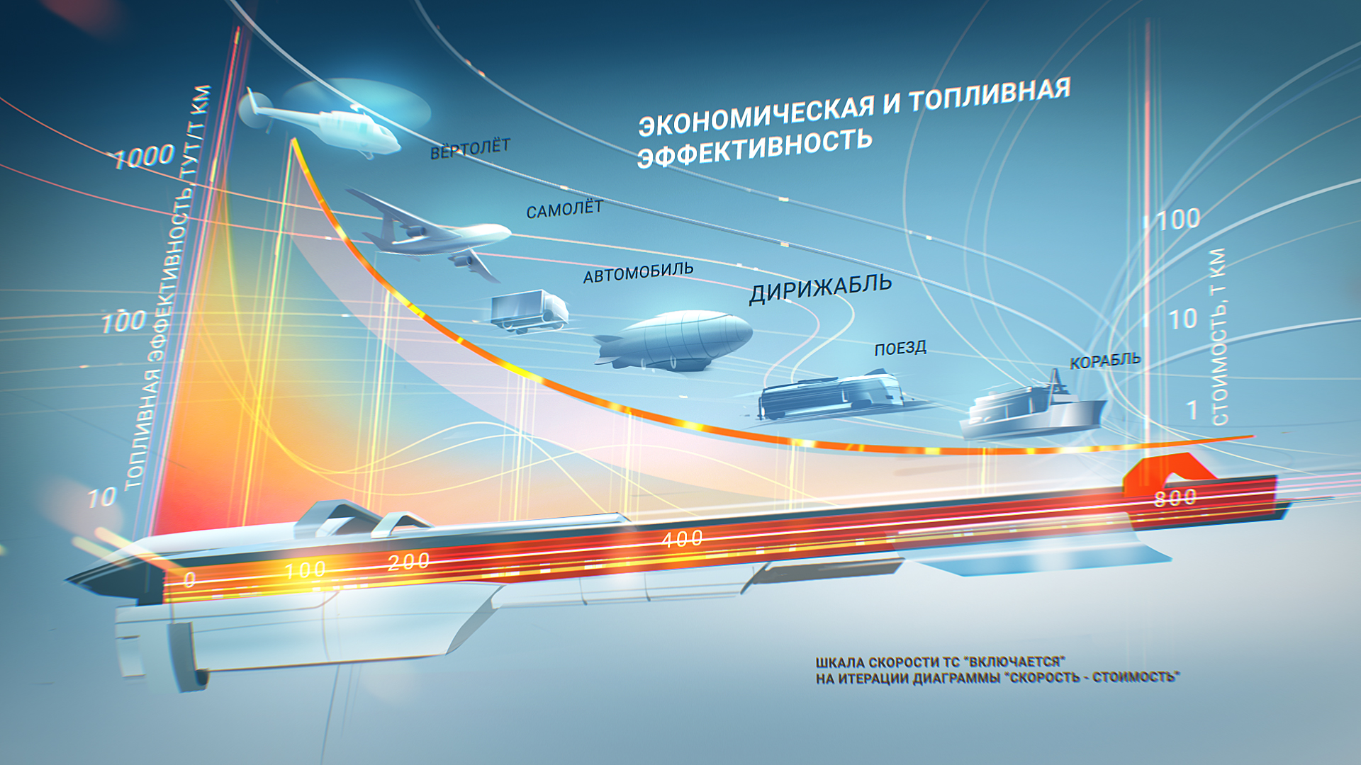 AERONOVA – Небо Зовёт! — Изображение №5 — 3D, Анимация на Dprofile