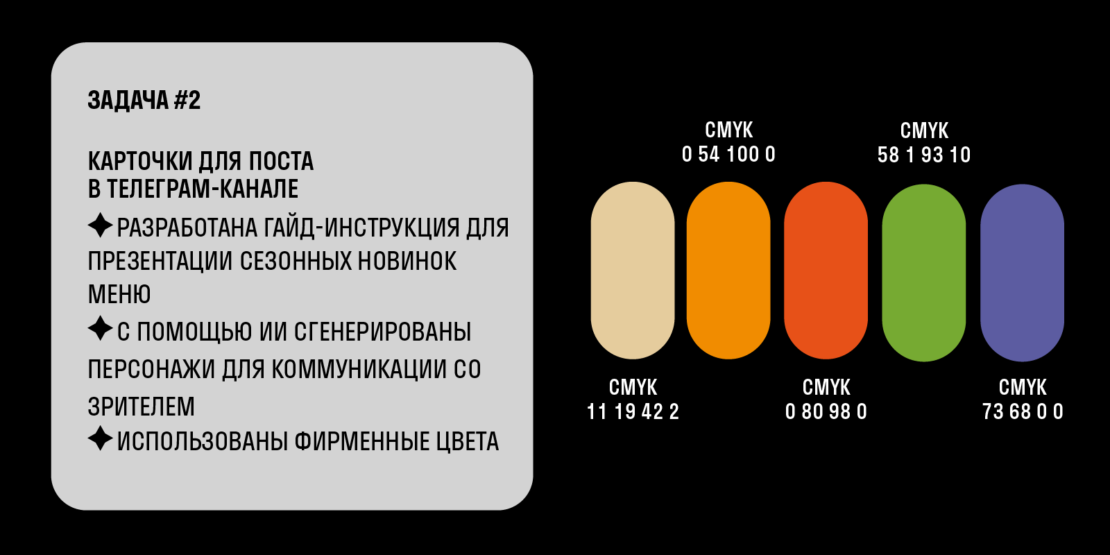 Международная сеть кофеен Cofix — Изображение №5 — Брендинг, Графика на Dprofile