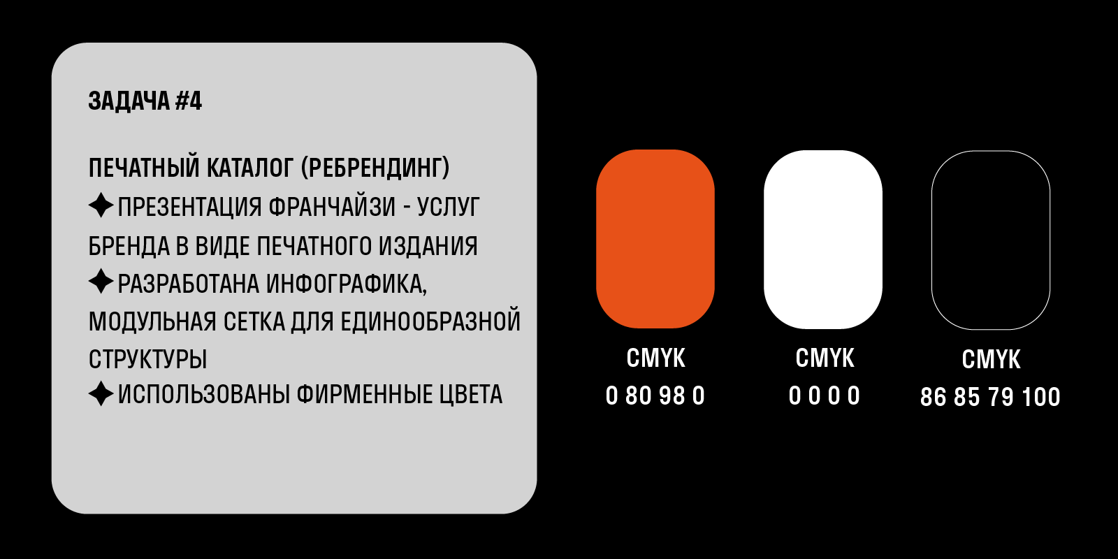Международная сеть кофеен Cofix — Изображение №9 — Брендинг, Графика на Dprofile
